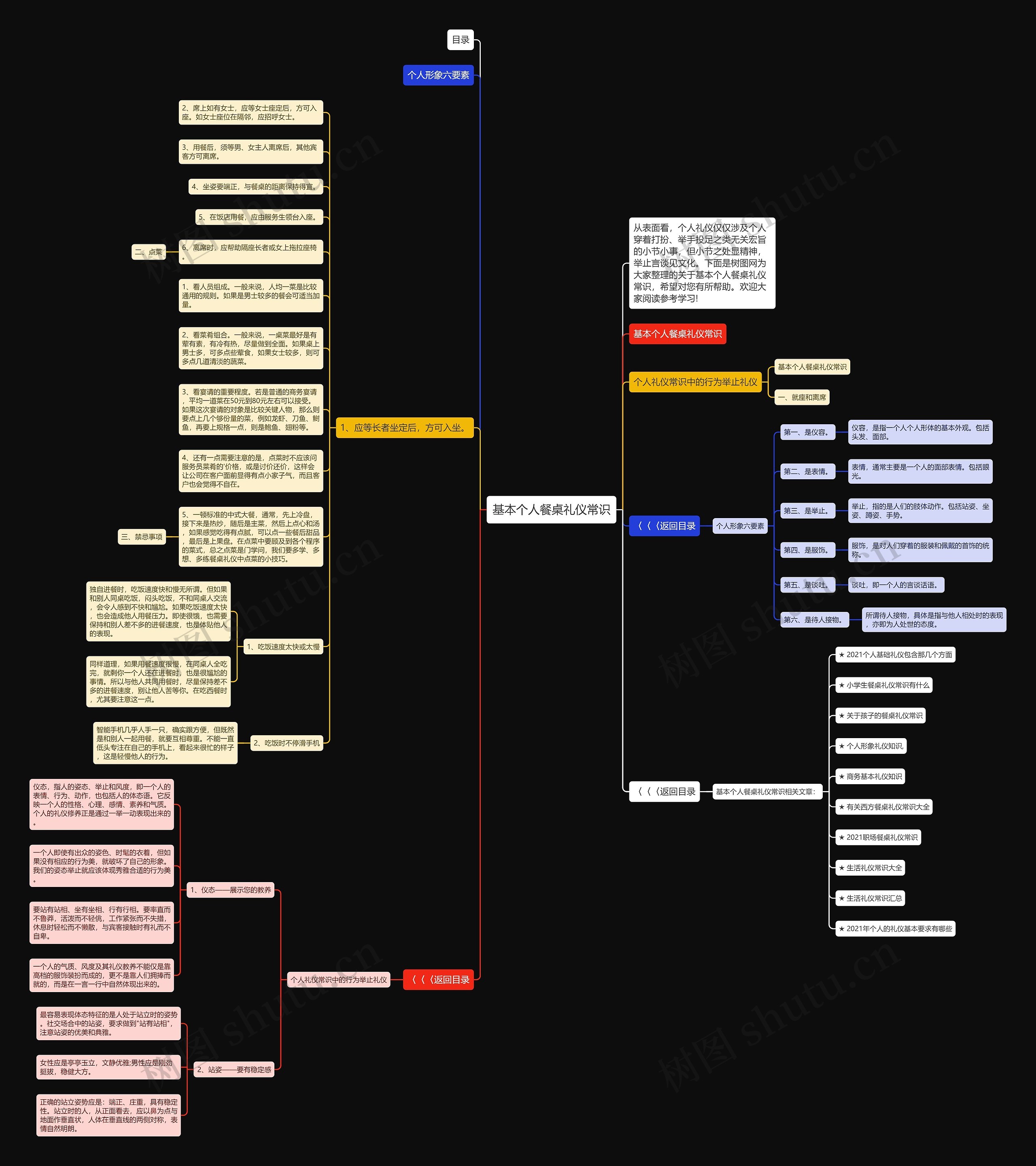 基本个人餐桌礼仪常识思维导图高清图 基本个人餐桌礼仪常识思维导图