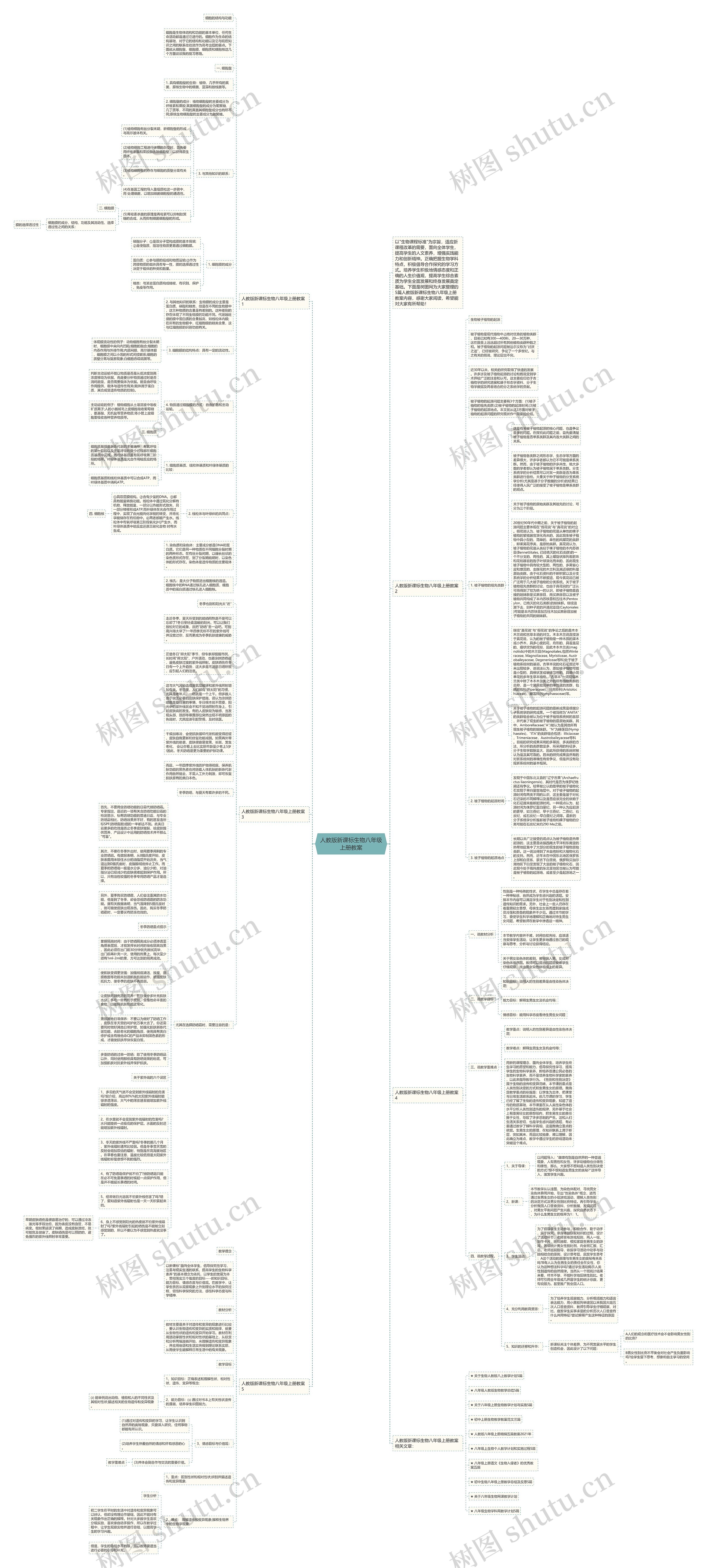 人教版新课标生物八年级上册教案思维导图