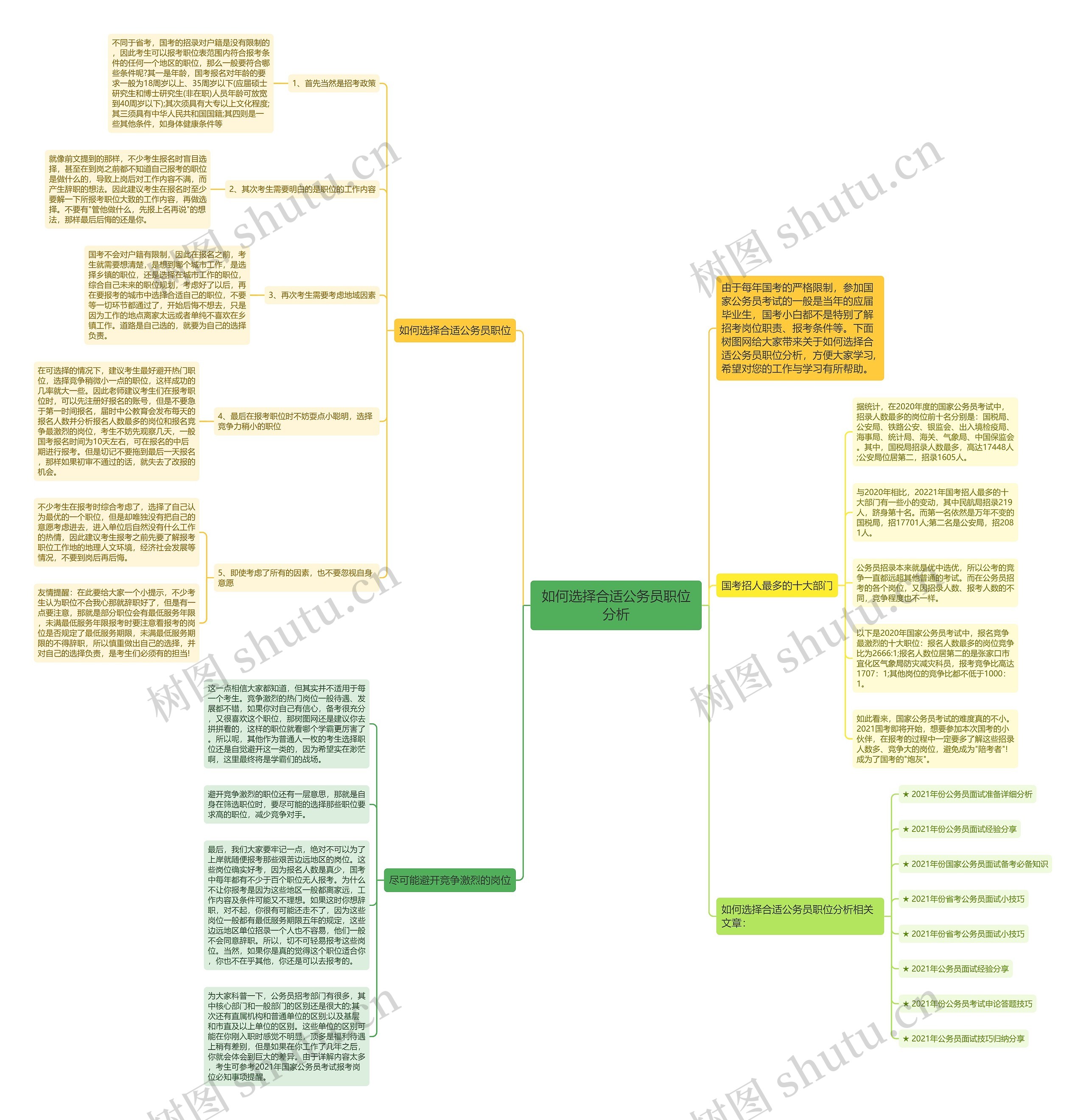 如何选择合适公务员职位分析思维导图