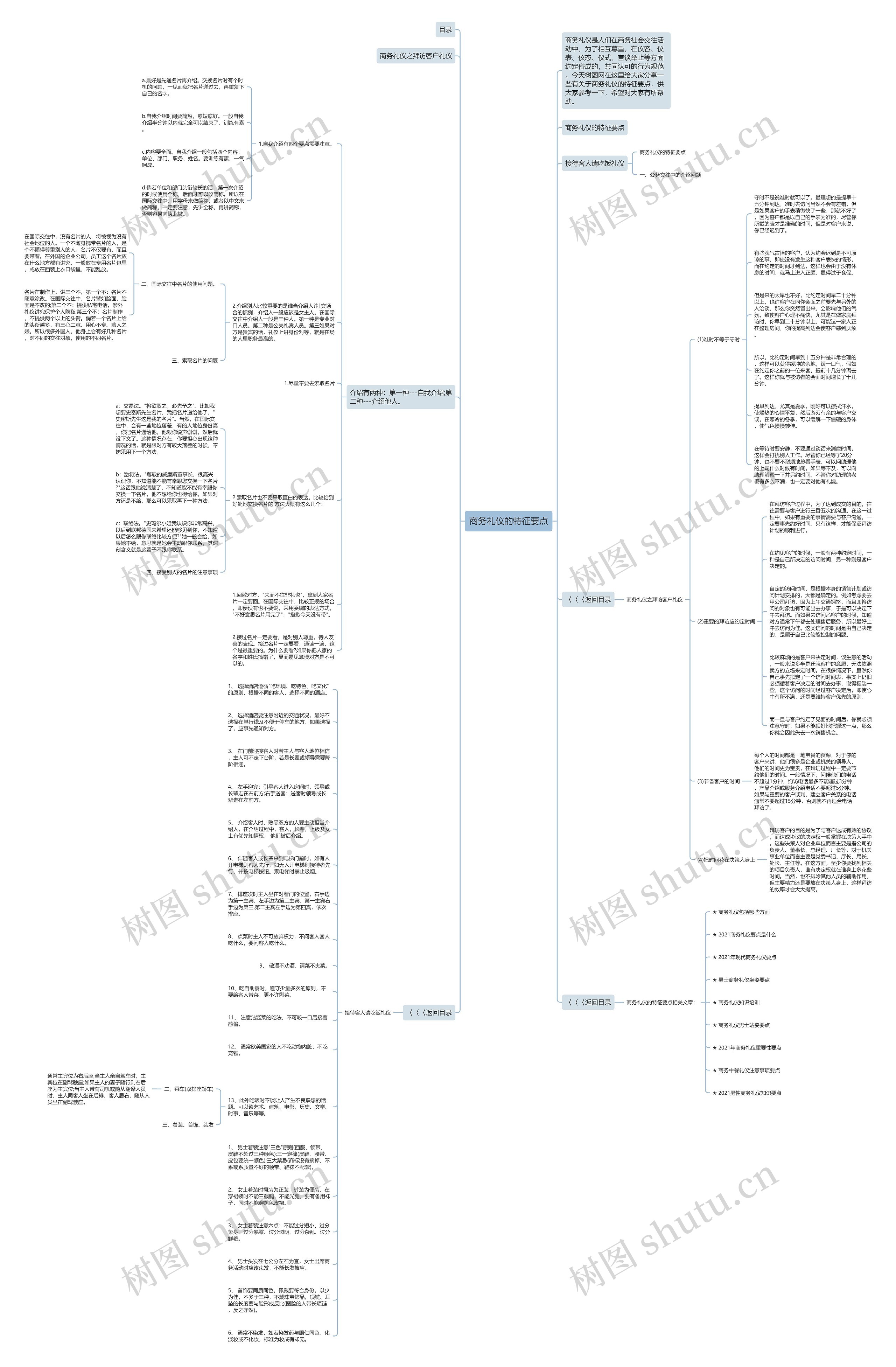 商务礼仪的特征要点思维导图