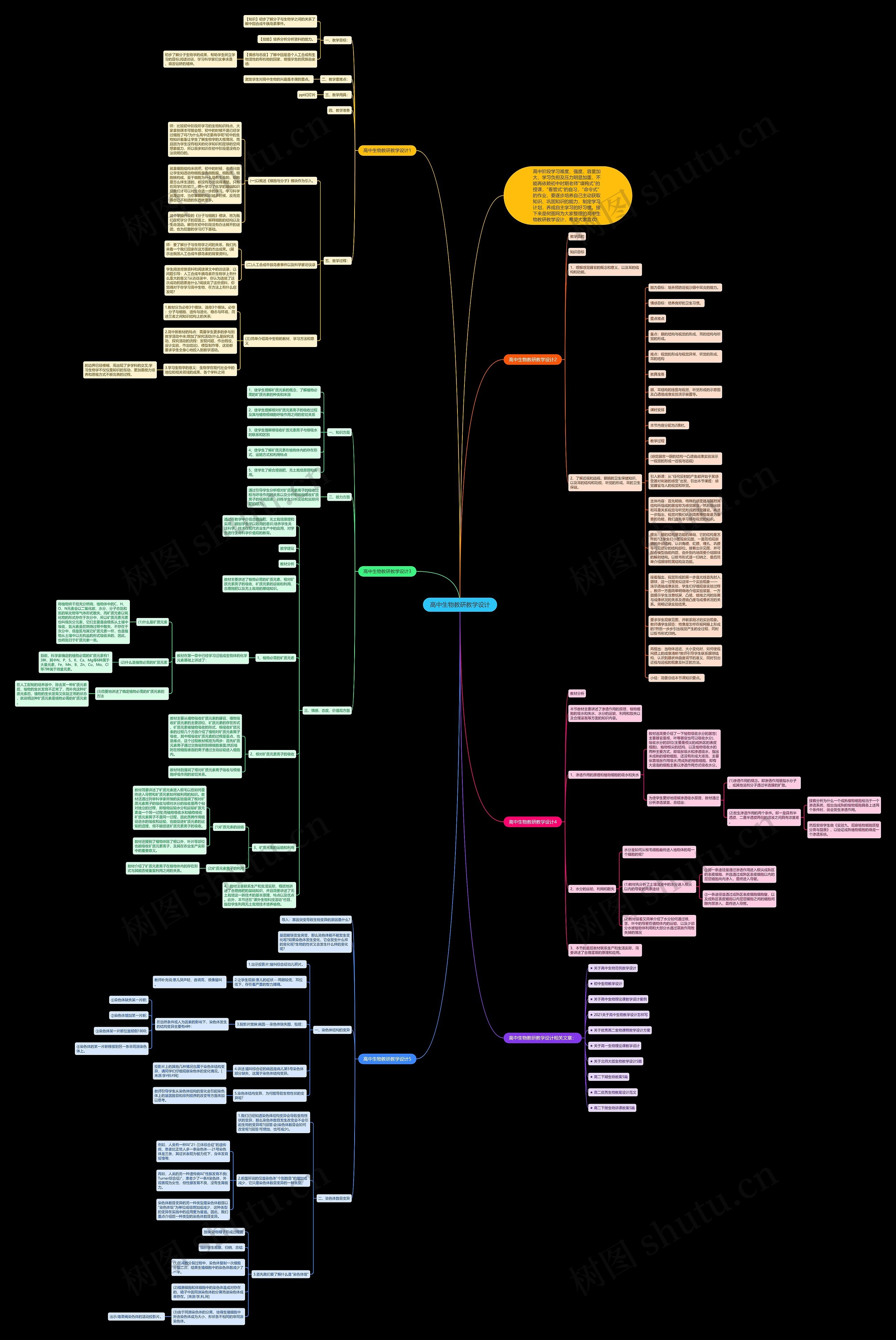 高中生物教研教学设计思维导图
