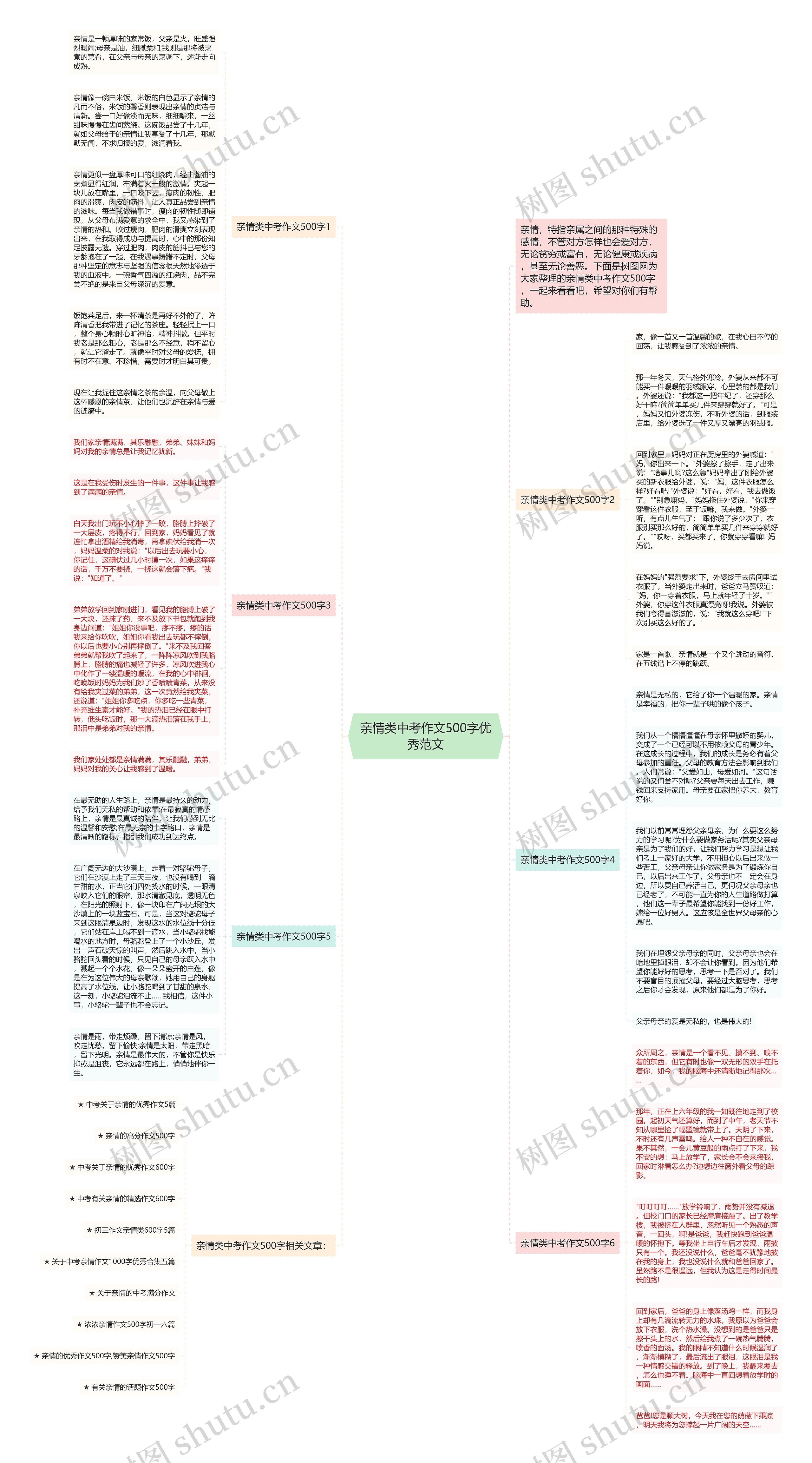 亲情类中考作文500字优秀范文思维导图