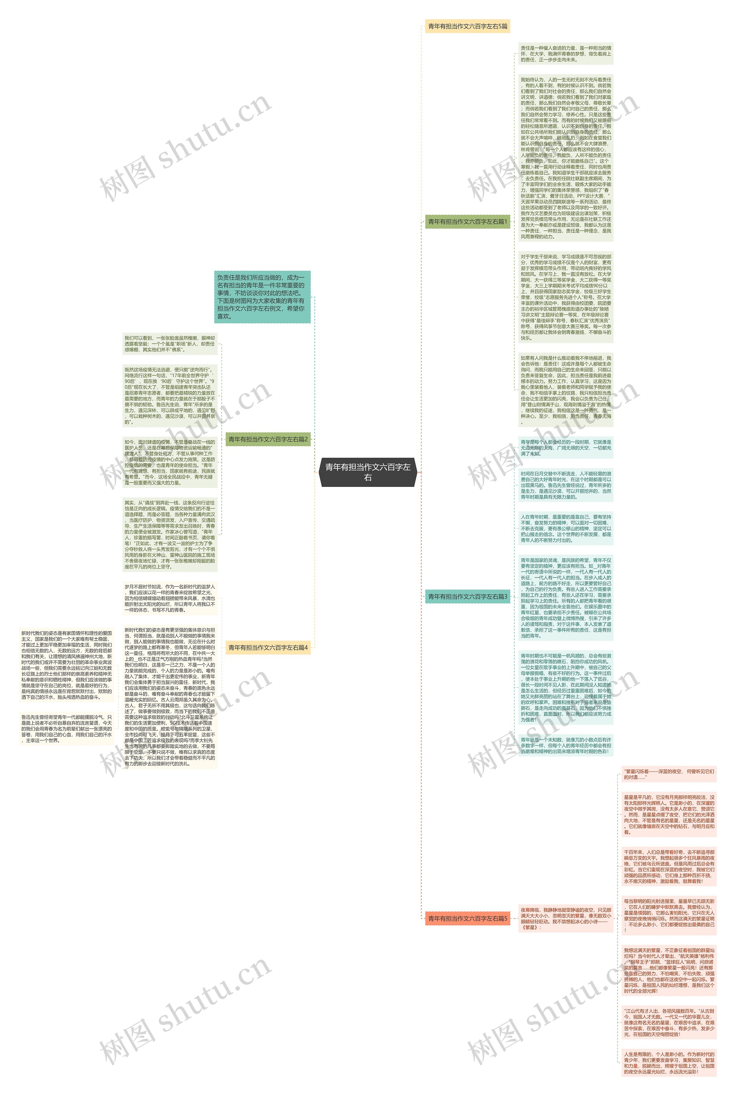 青年有担当作文六百字左右思维导图