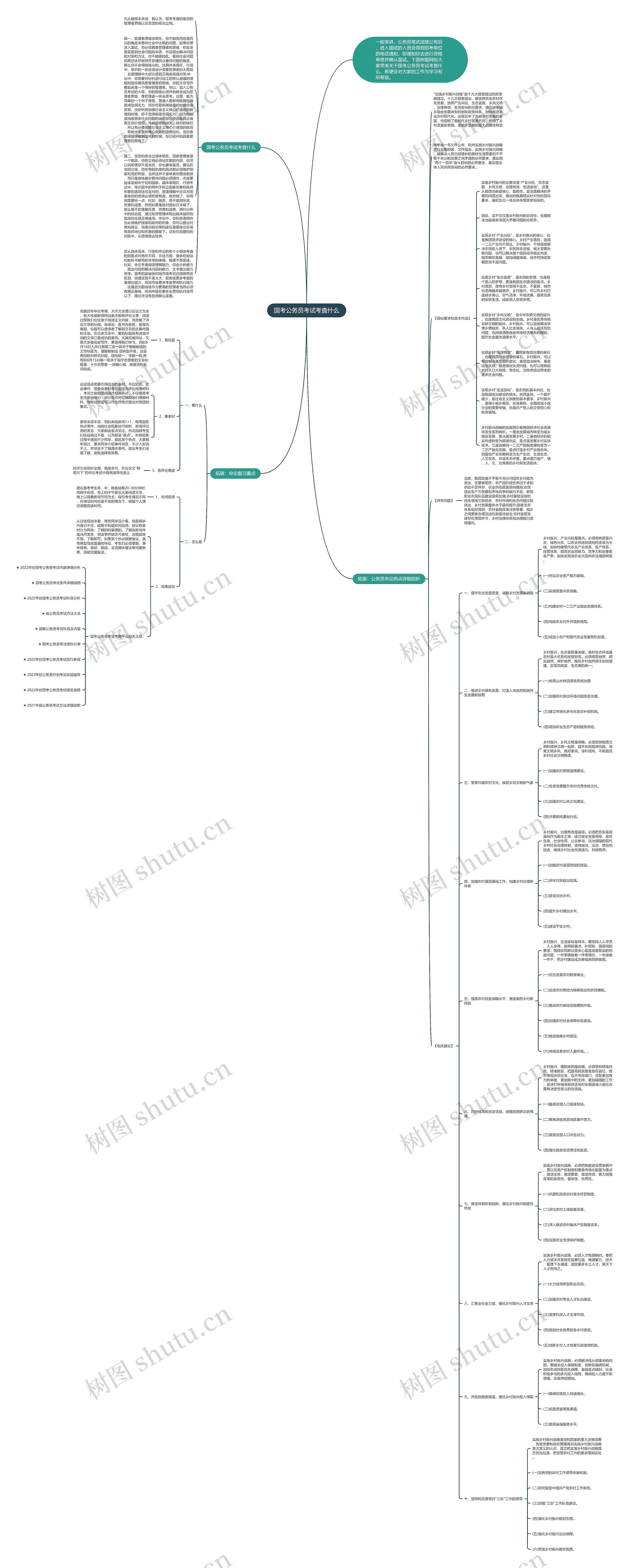 国考公务员考试考查什么思维导图