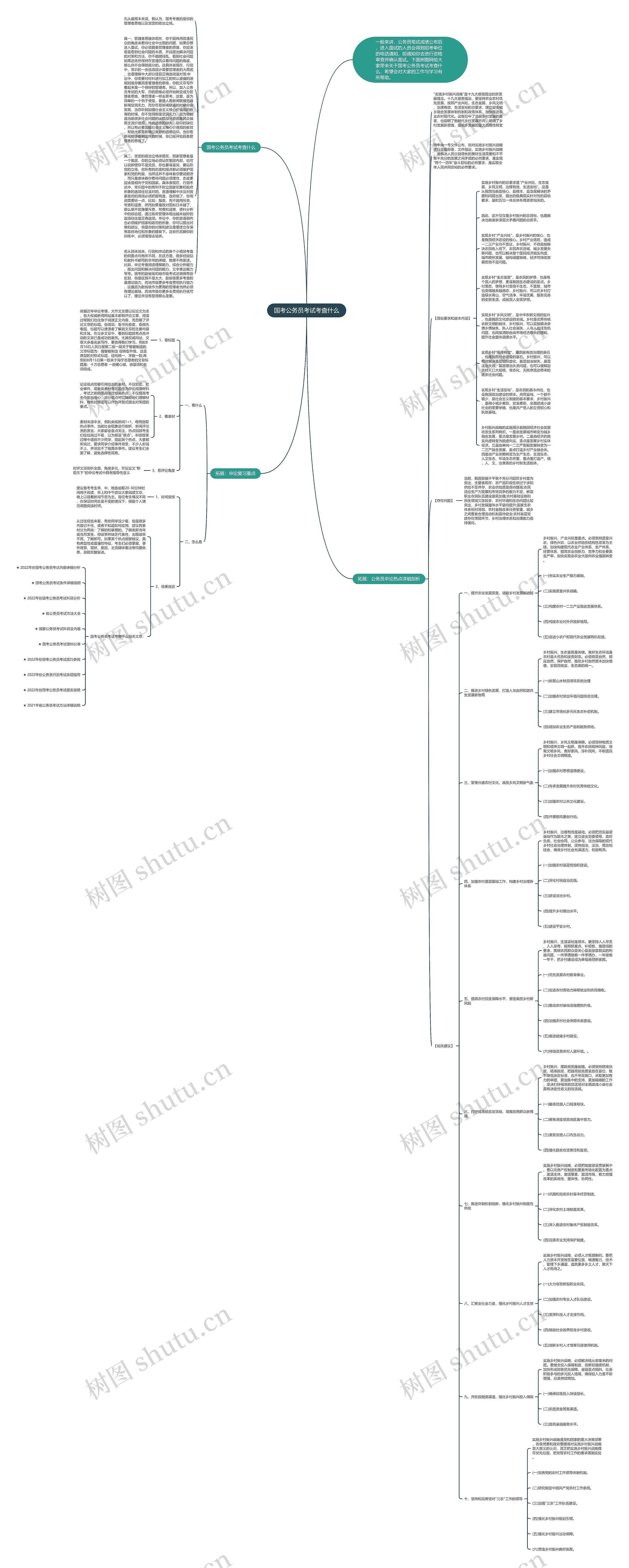 国考公务员考试考查什么思维导图高清图 国考公务员考试考查什么思维导图
