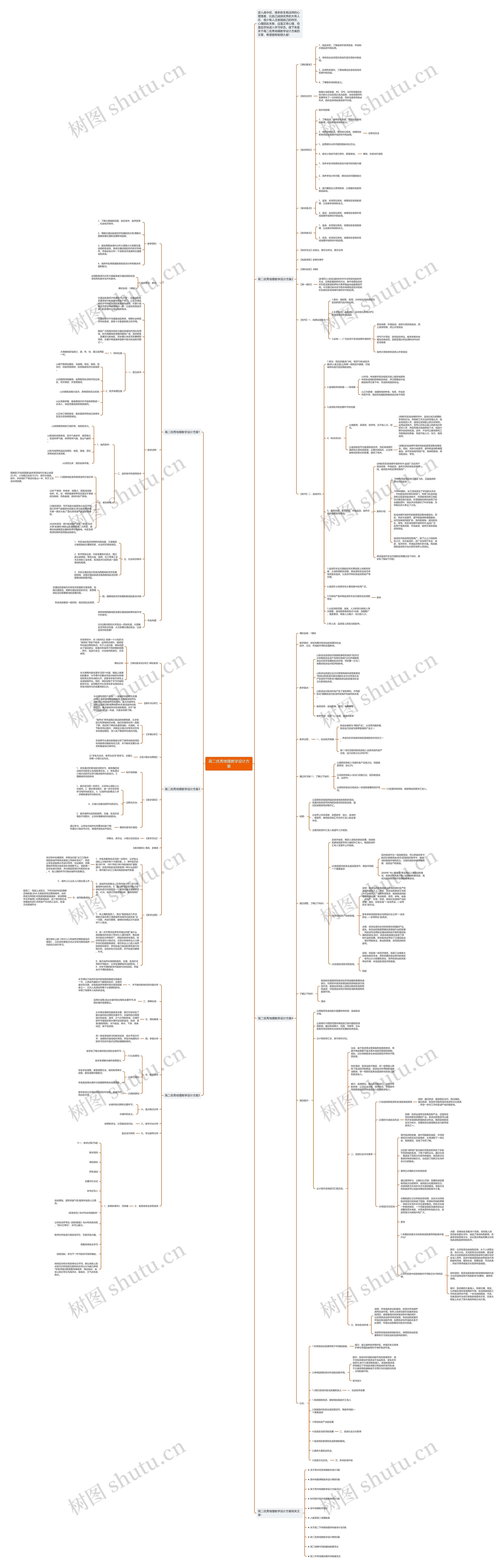 高二优秀地理教学设计方案思维导图