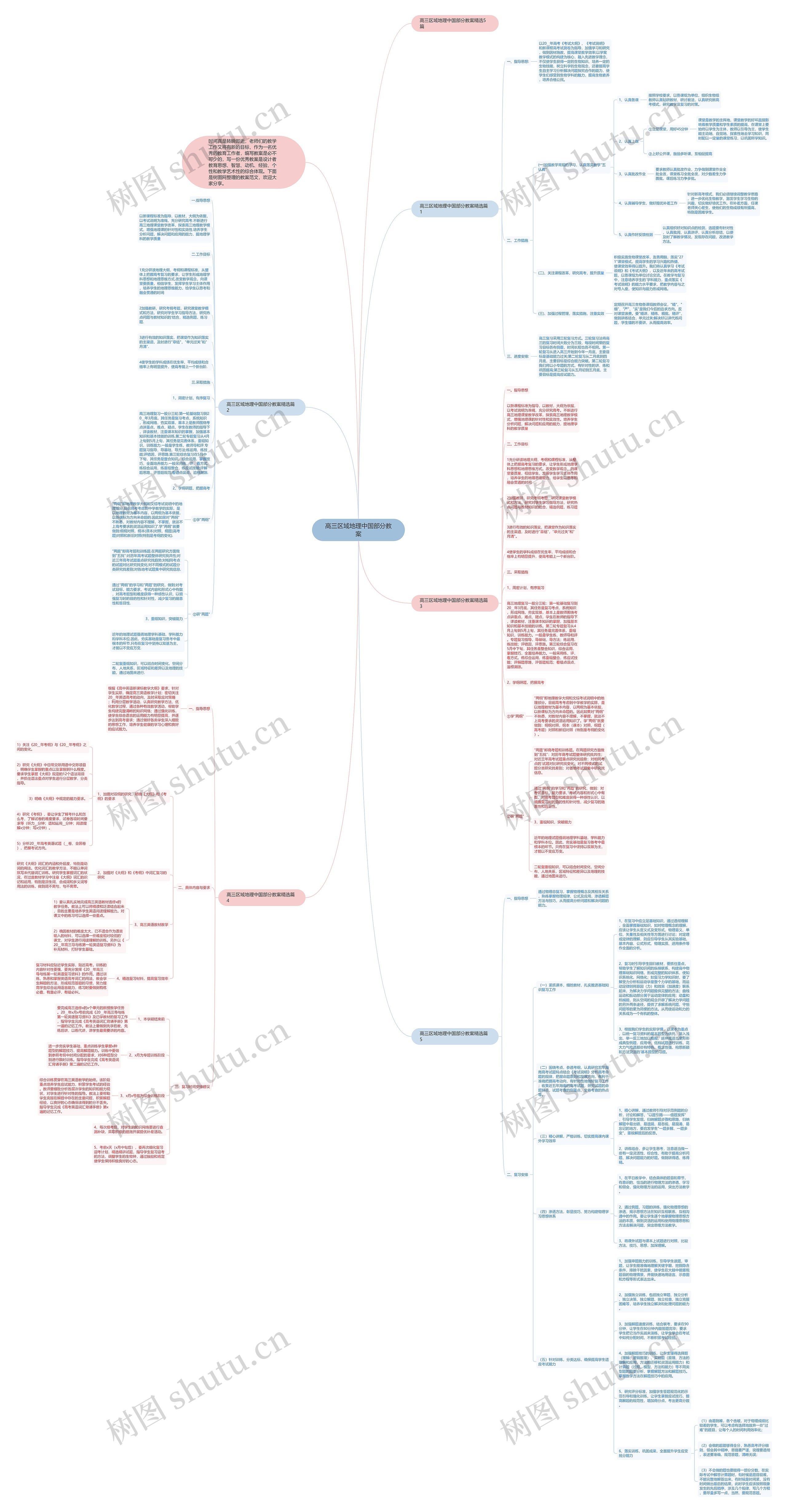 高三区域地理中国部分教案思维导图