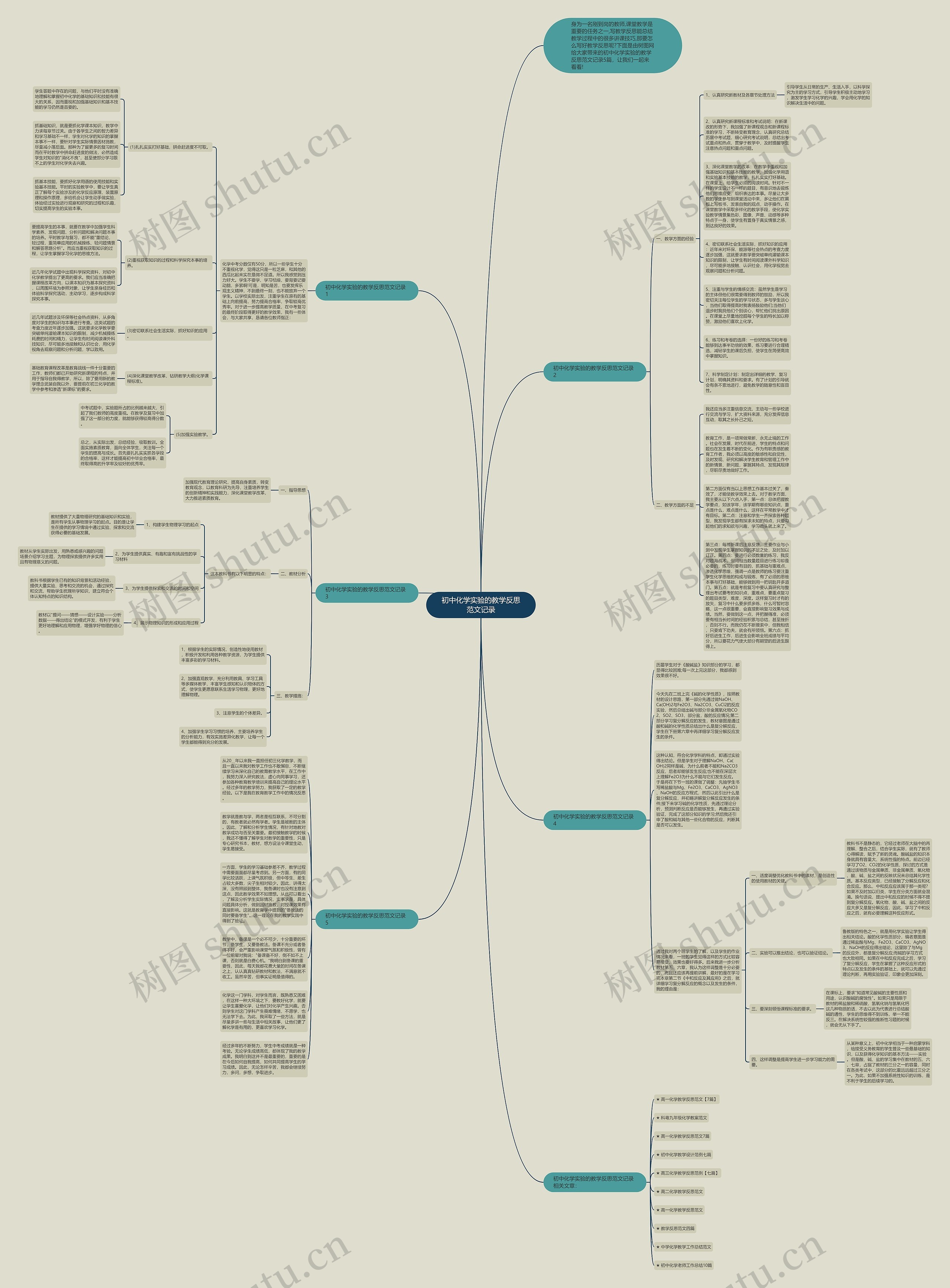 初中化学实验的教学反思范文记录思维导图