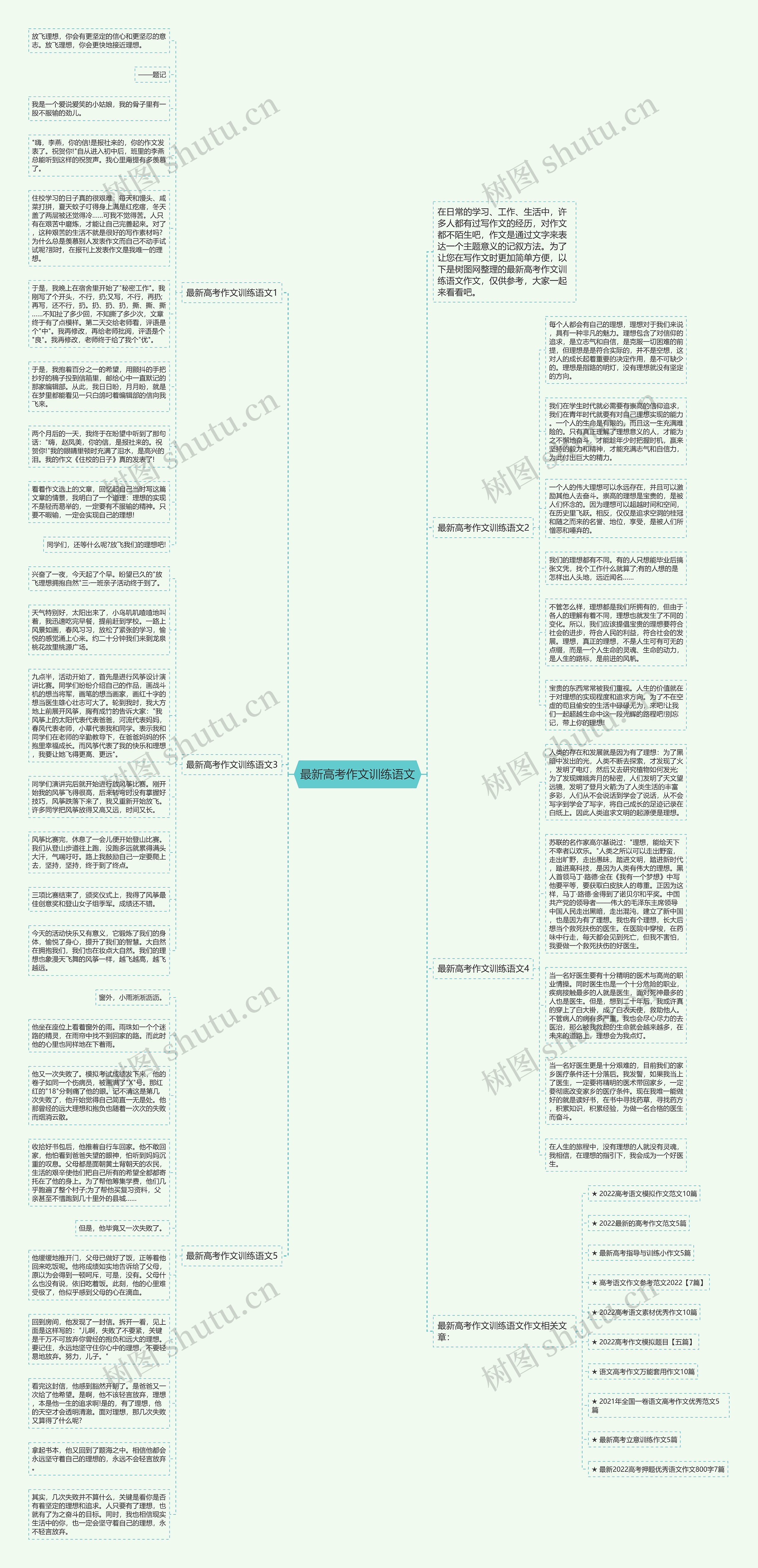 最新高考作文训练语文思维导图