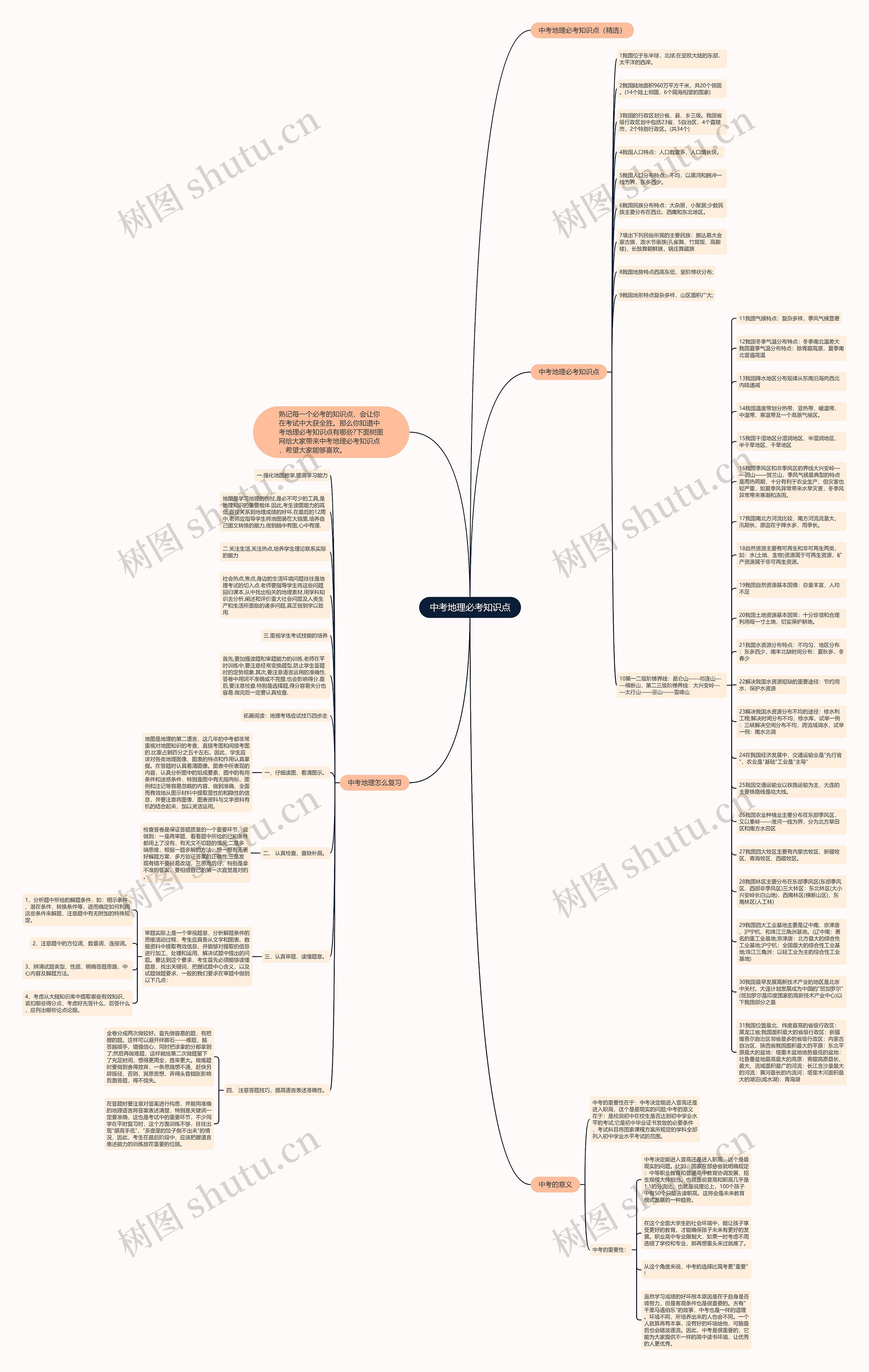 中考地理必考知识点思维导图
