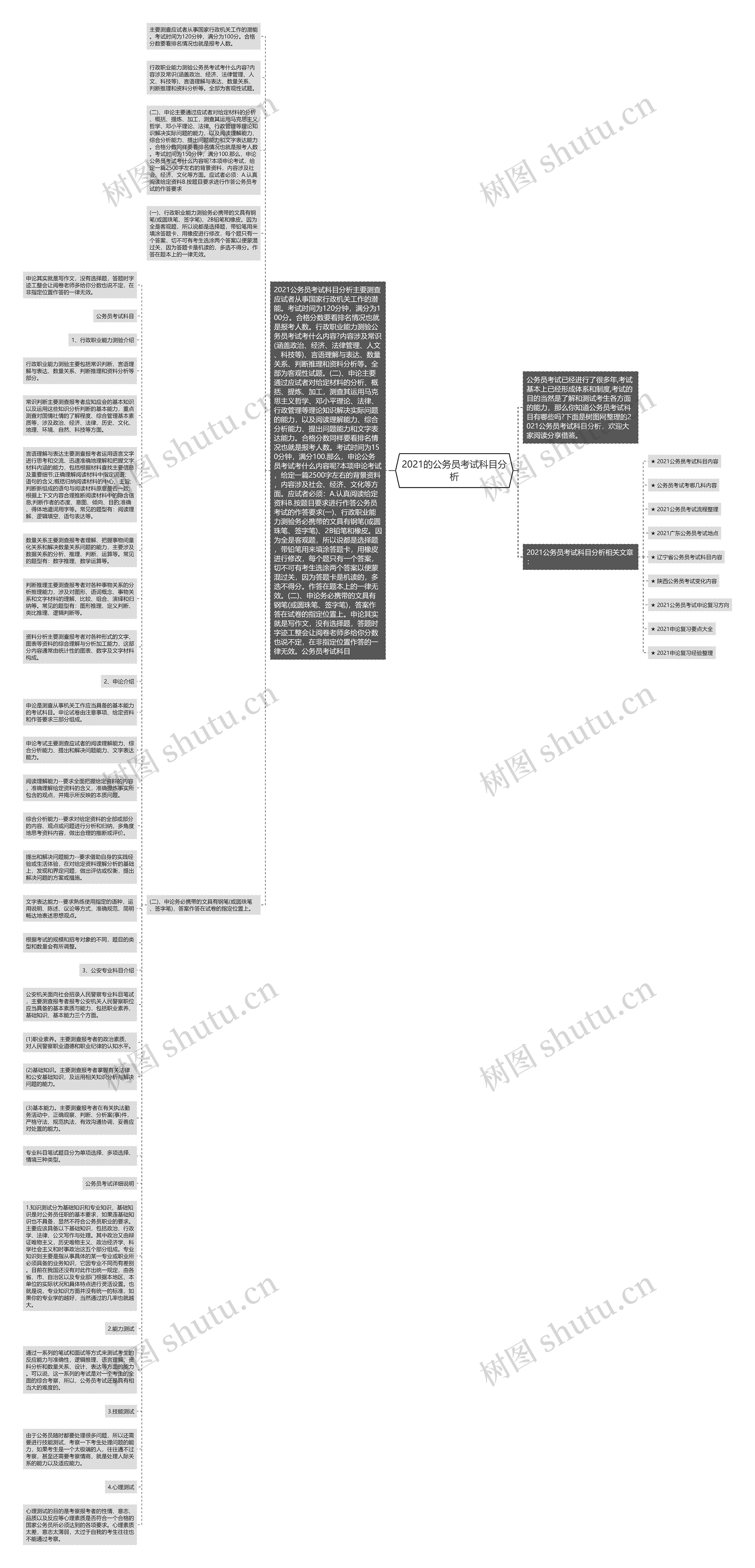 2021的公务员考试科目分析思维导图