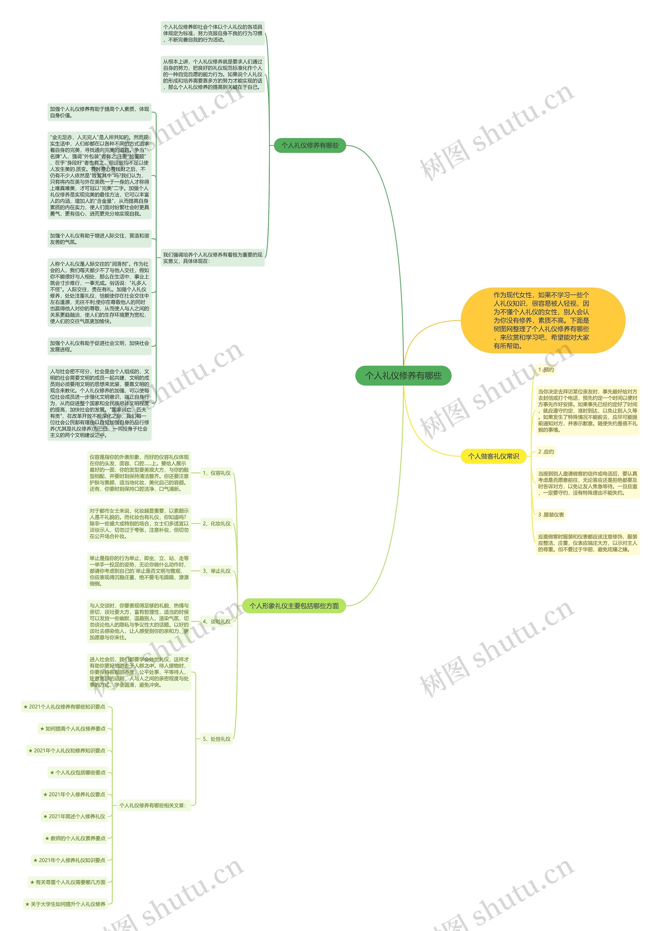 个人礼仪修养有哪些思维导图