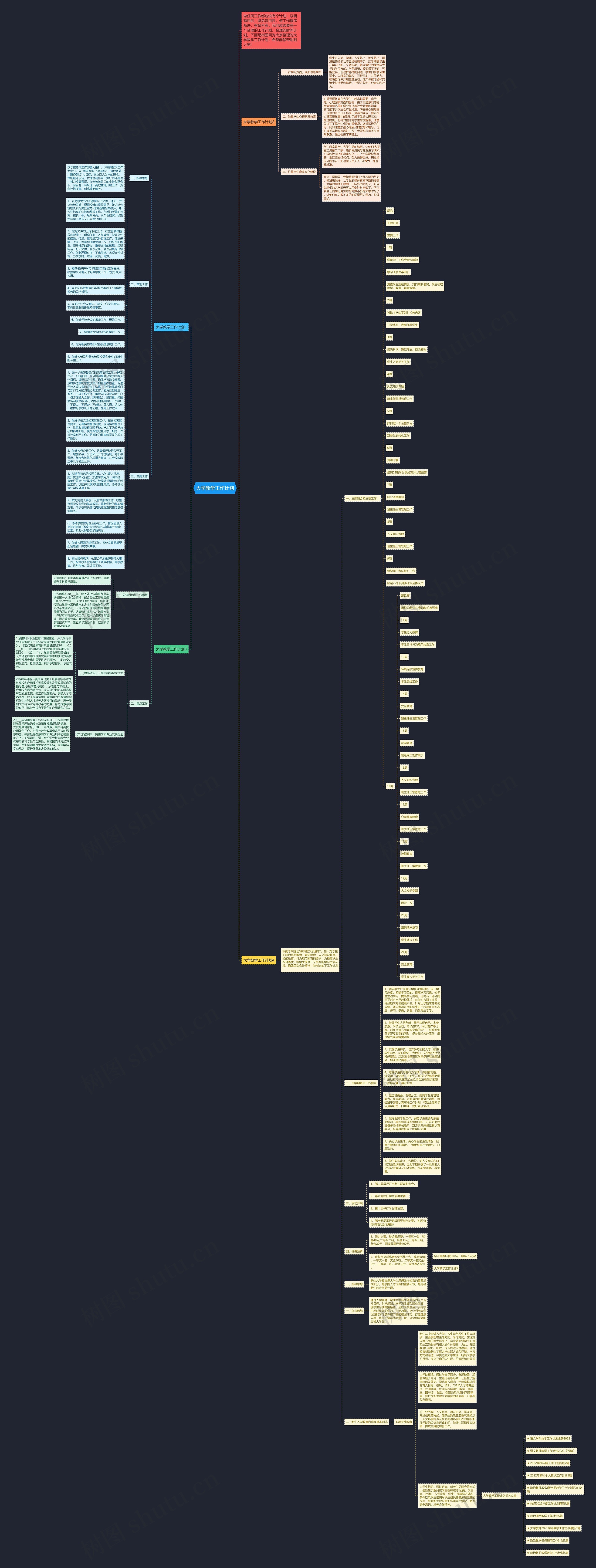 大学教学工作计划思维导图
