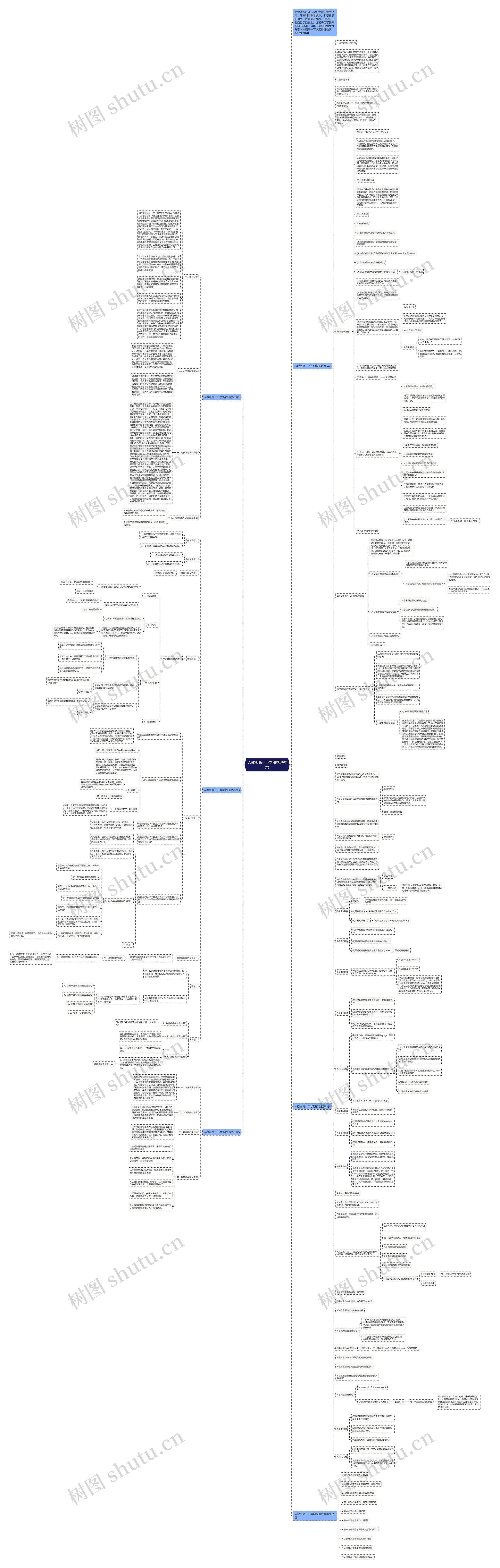 人教版高一下学期物理教案思维导图