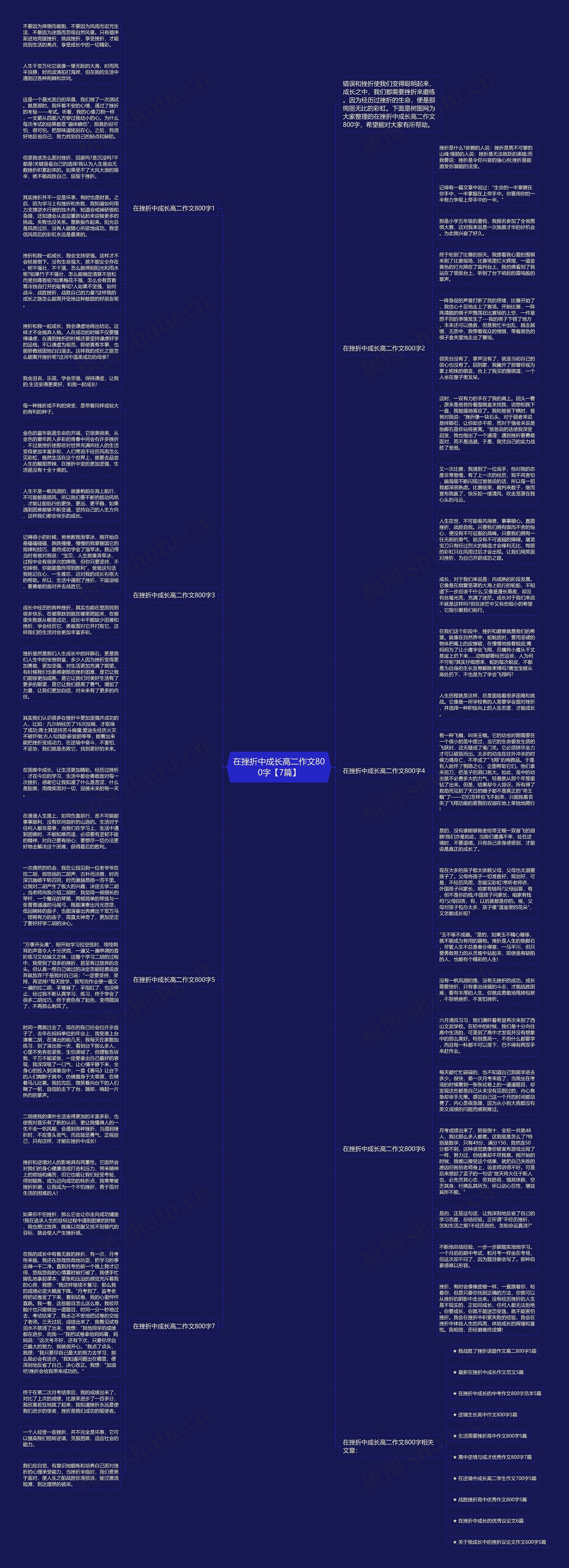 在挫折中成长高二作文800字【7篇】思维导图