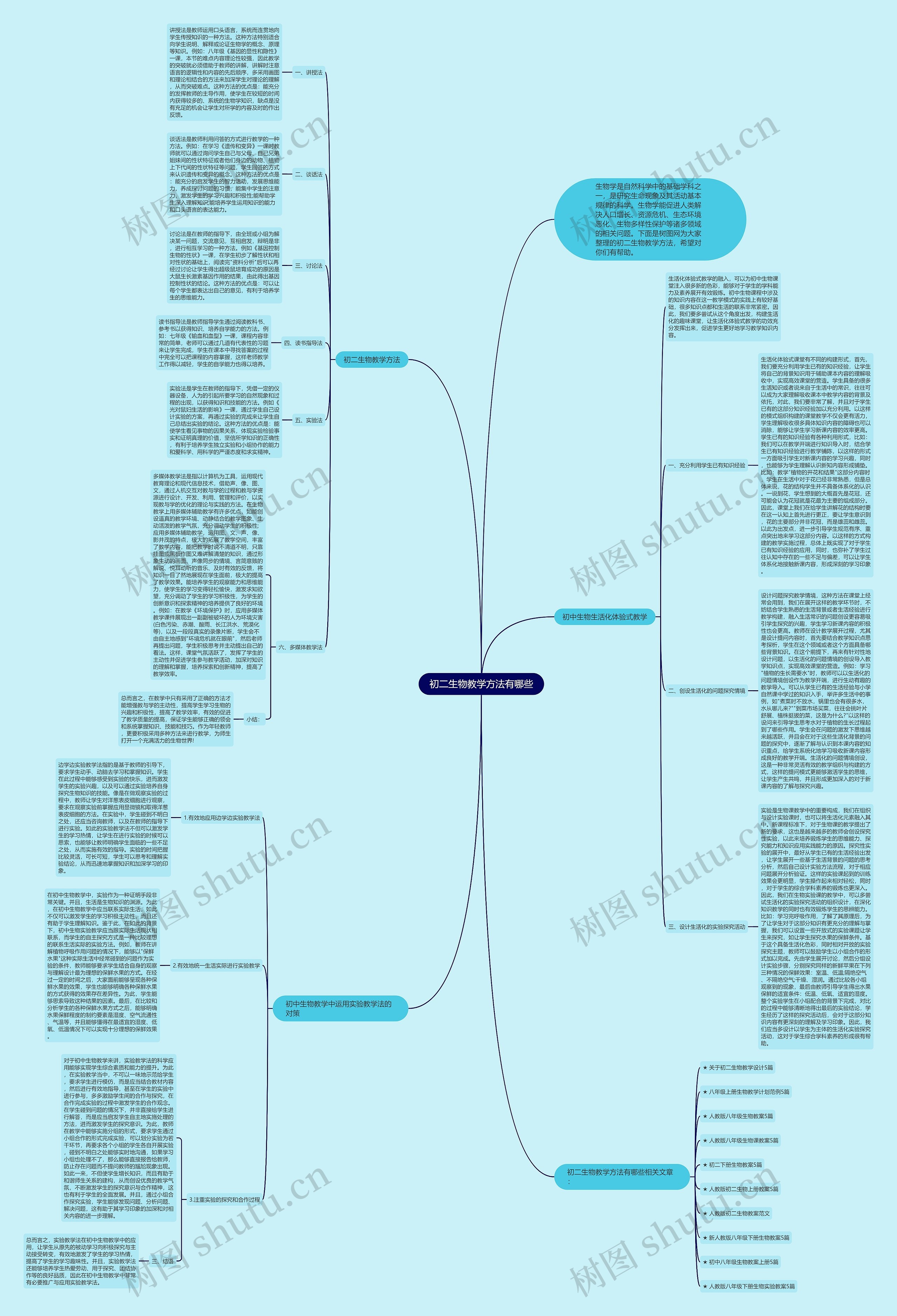 初二生物教学方法有哪些思维导图