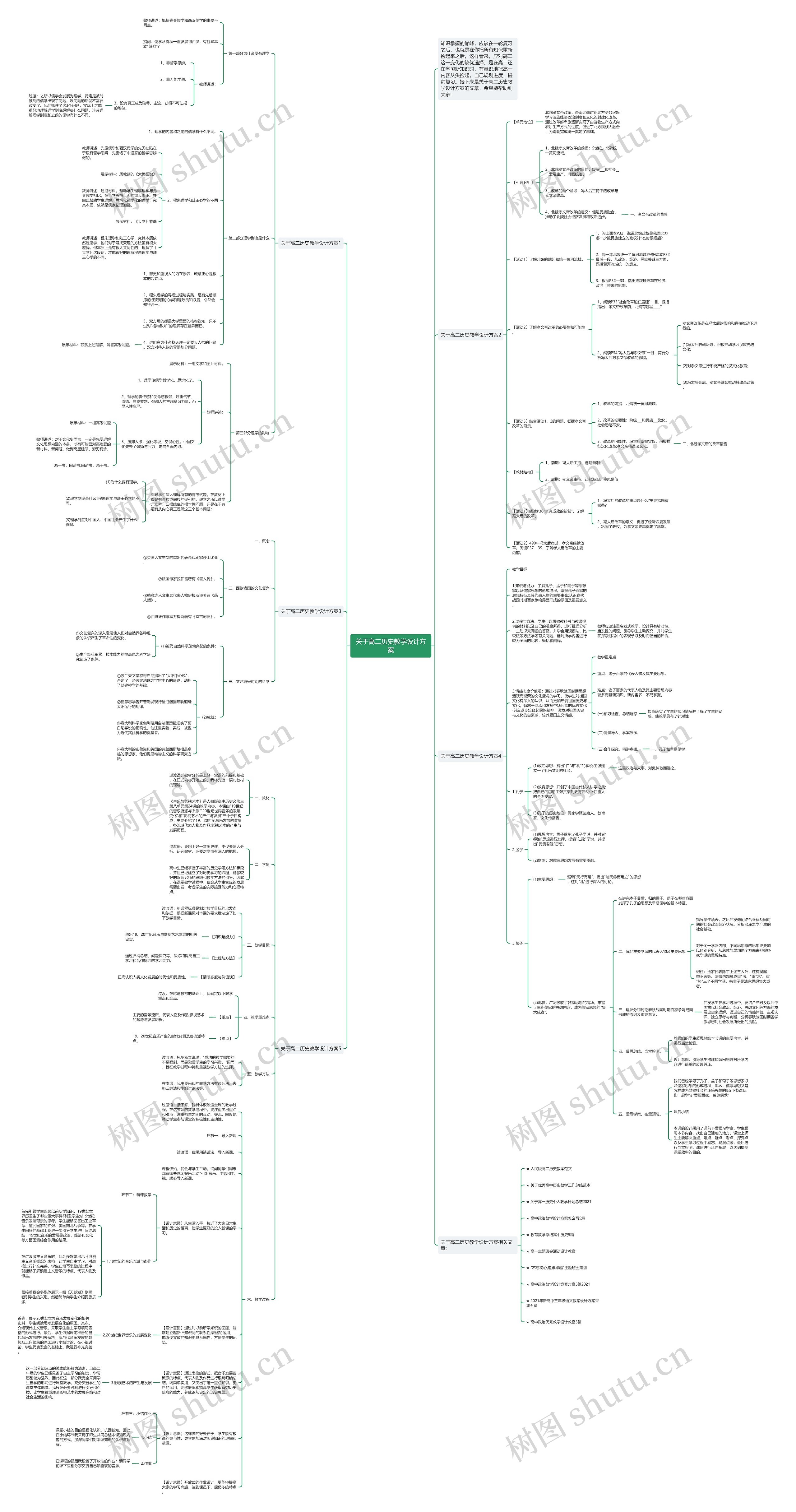 关于高二历史教学设计方案思维导图