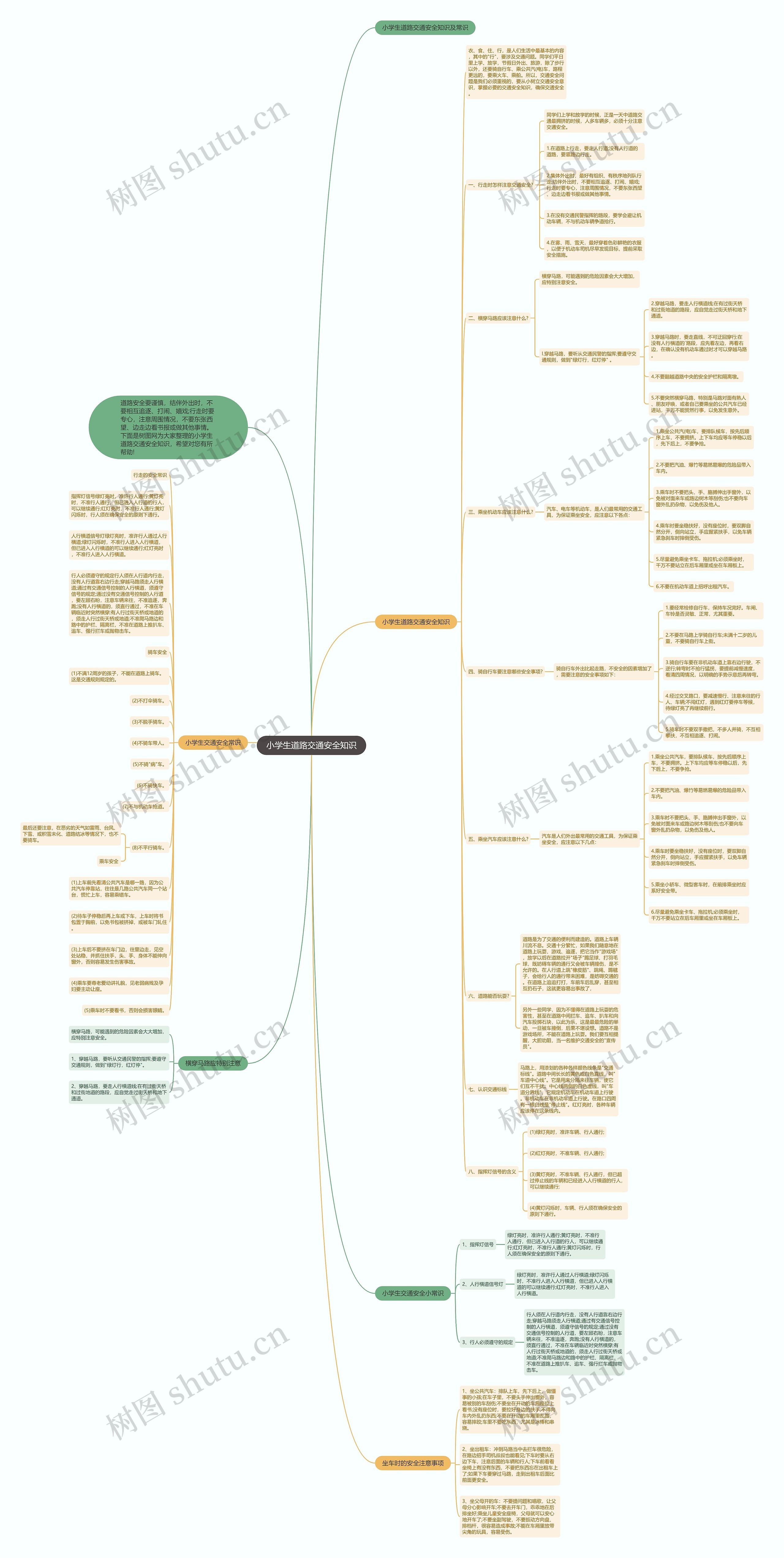 小学生道路交通安全知识思维导图