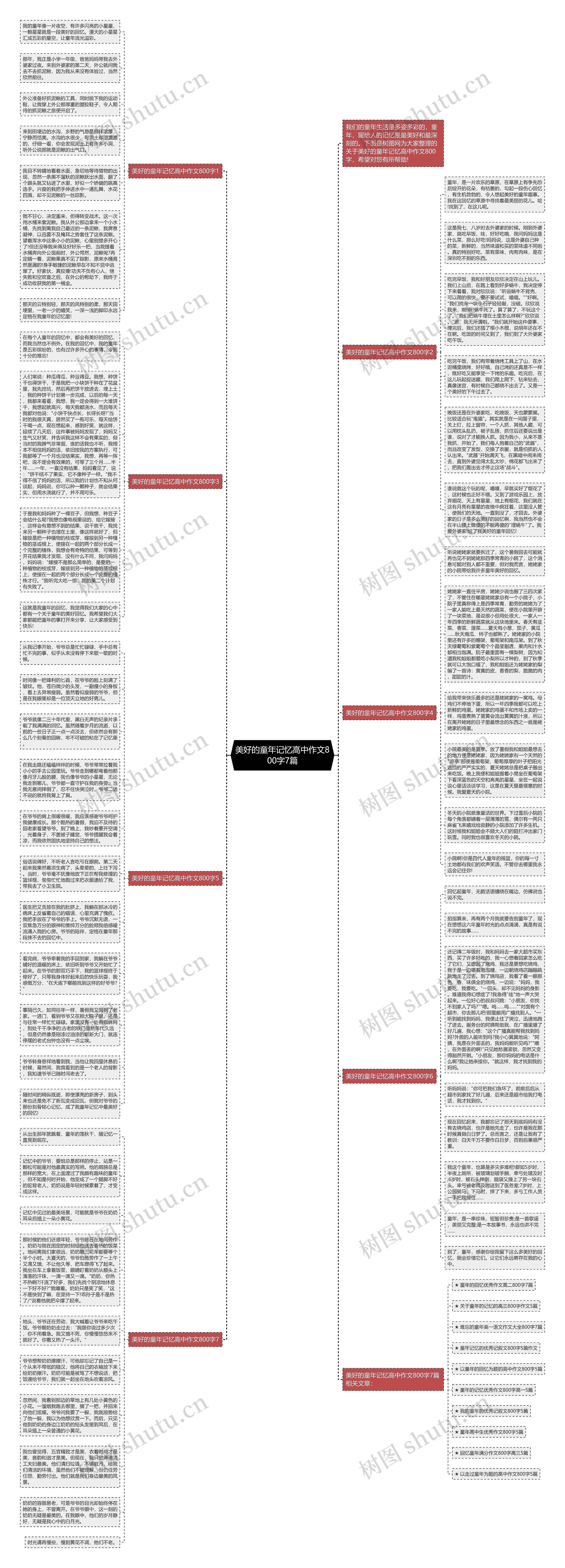 美好的童年记忆高中作文800字7篇思维导图