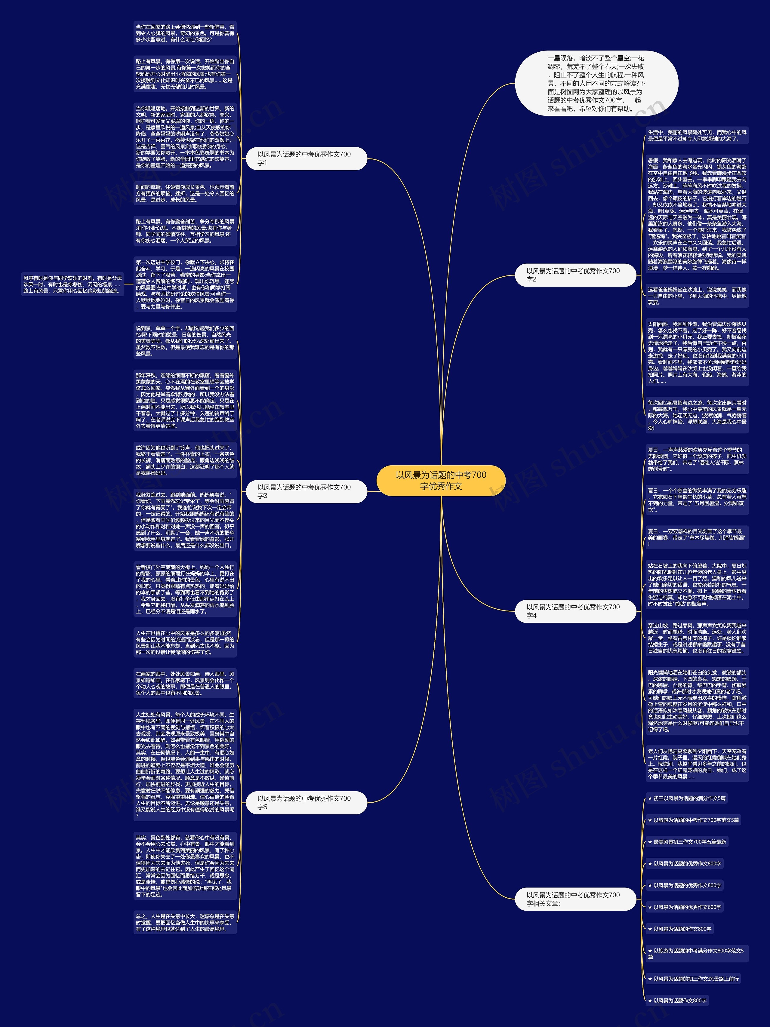 以风景为话题的中考700字优秀作文思维导图