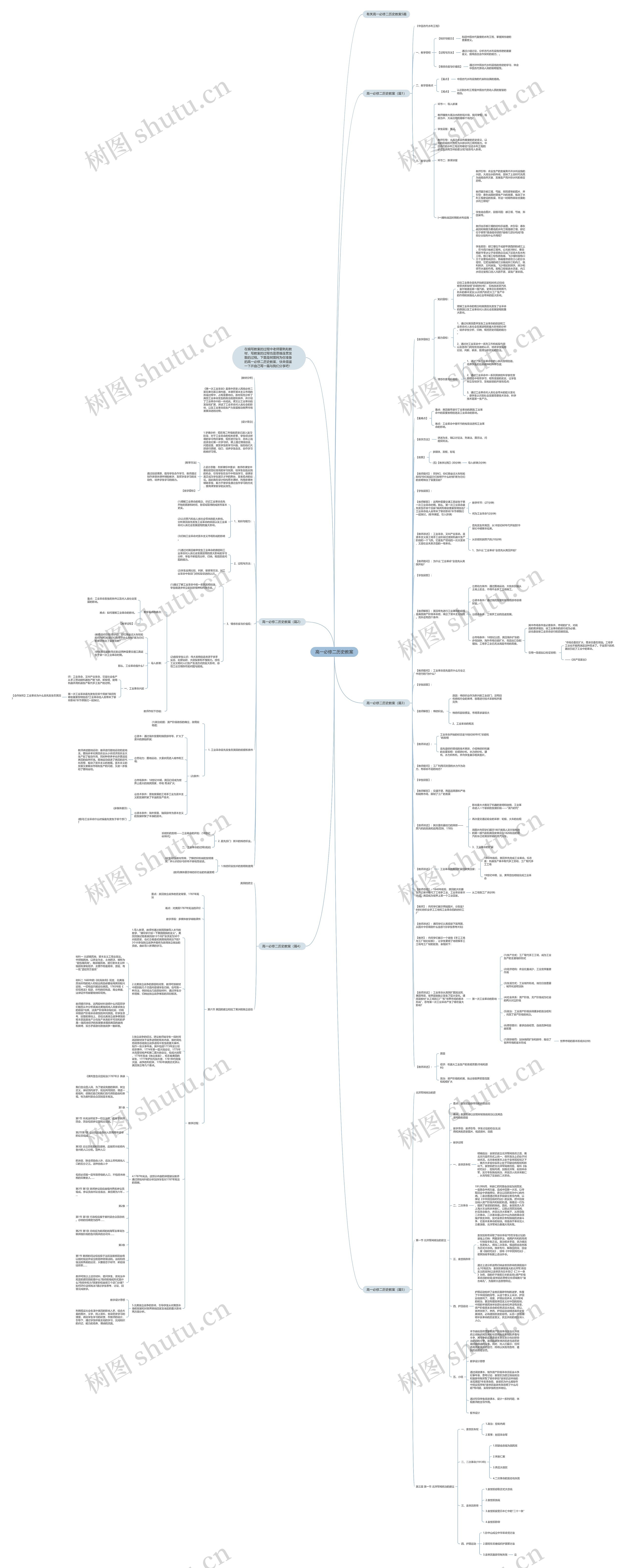 高一必修二历史教案思维导图