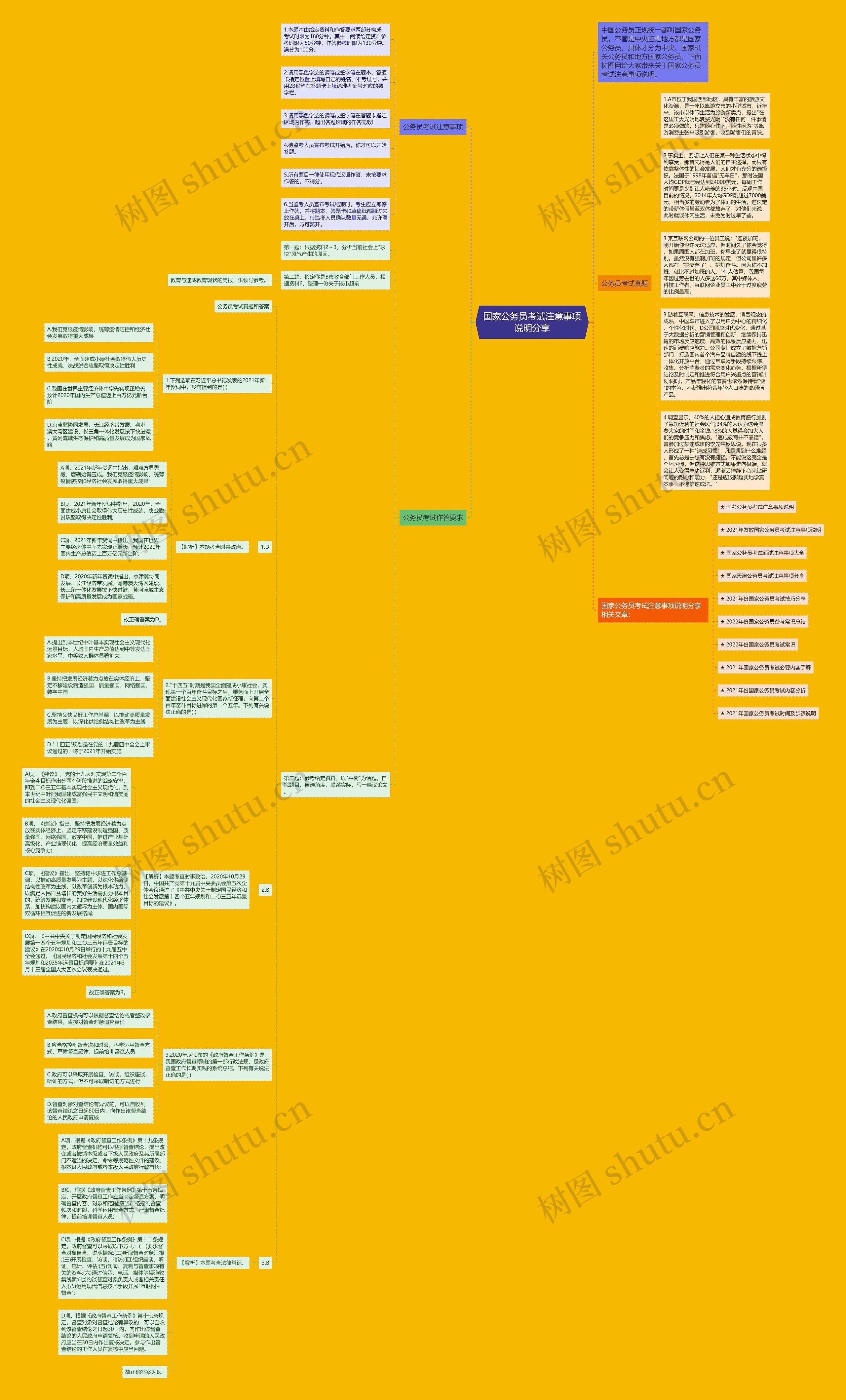 国家公务员考试注意事项说明分享思维导图