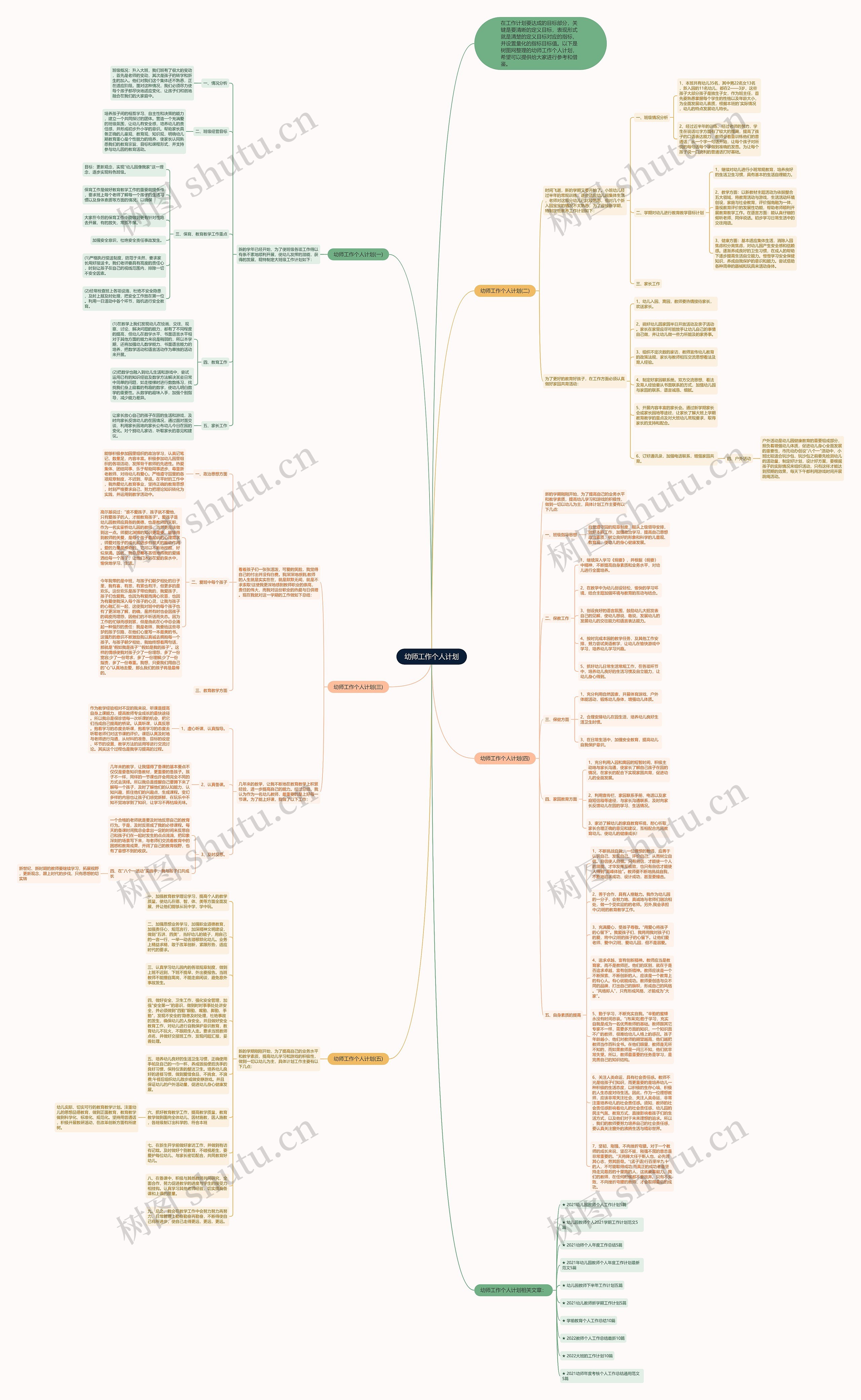幼师工作个人计划思维导图