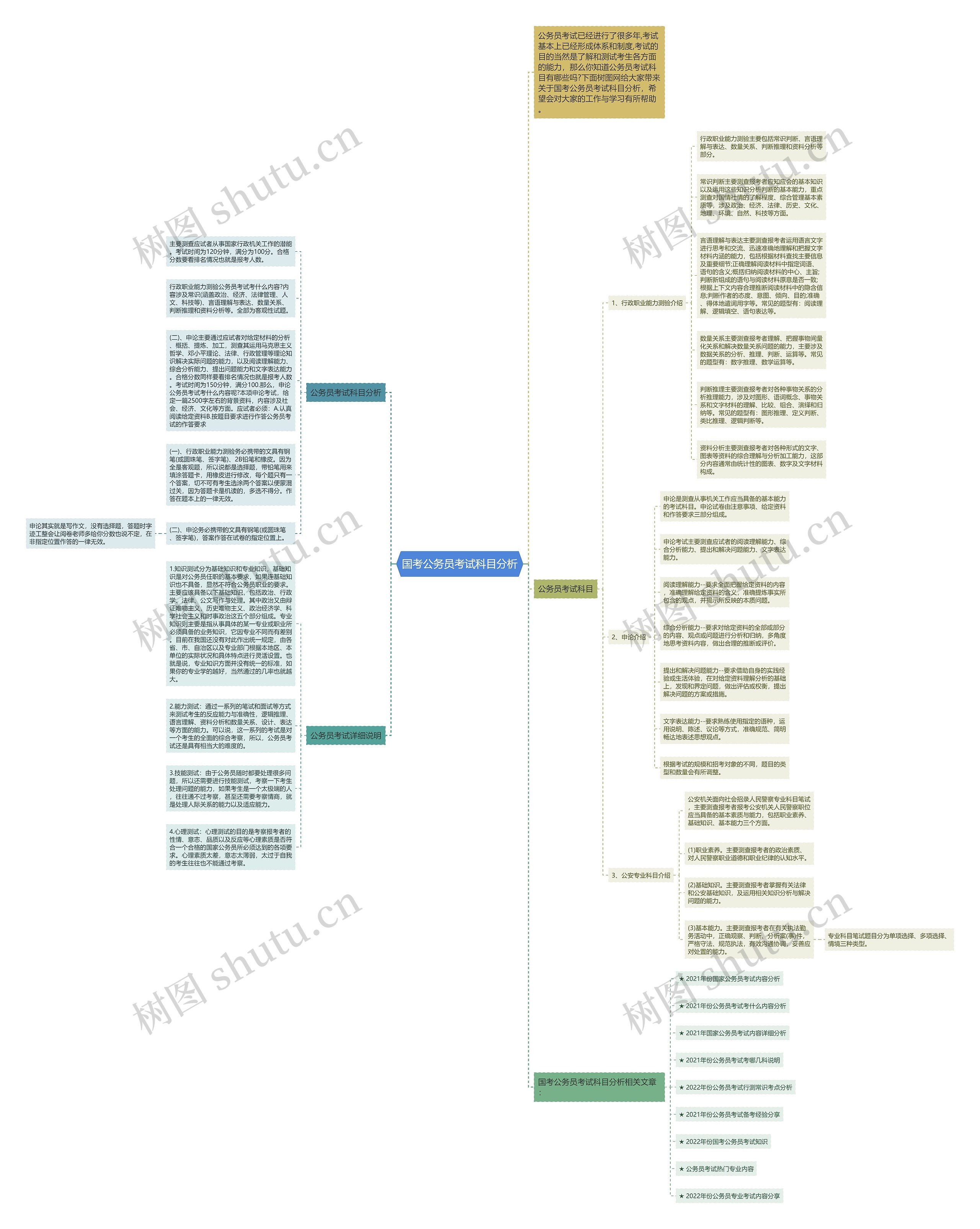 国考公务员考试科目分析思维导图