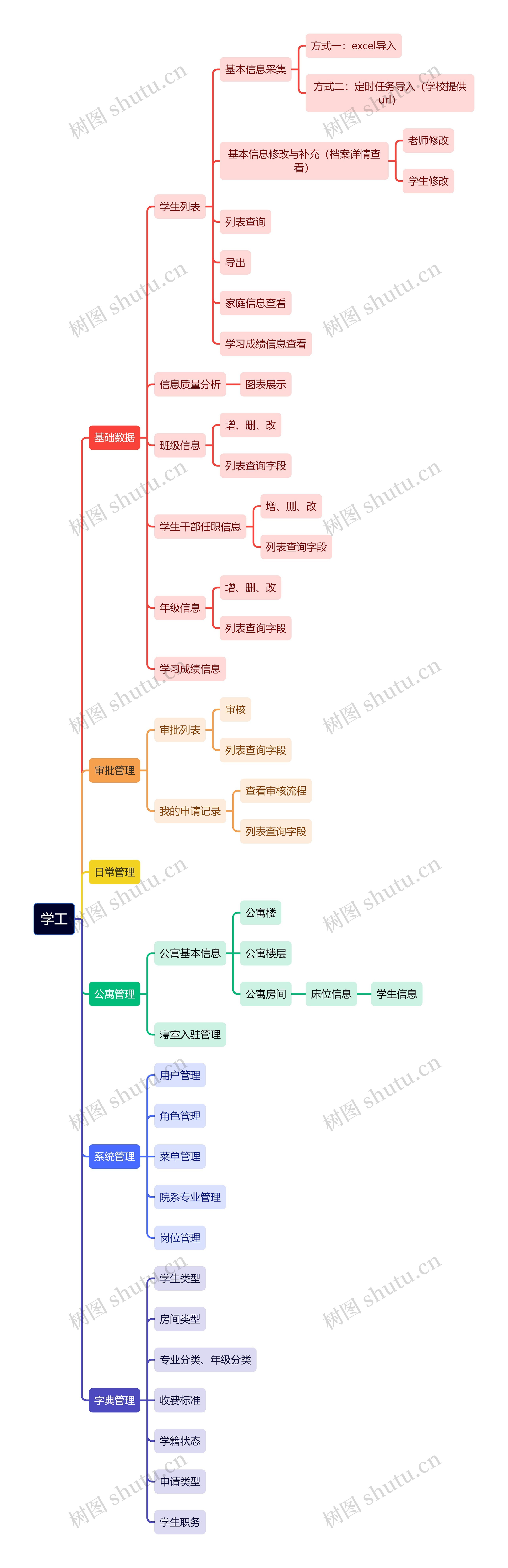 学工系统