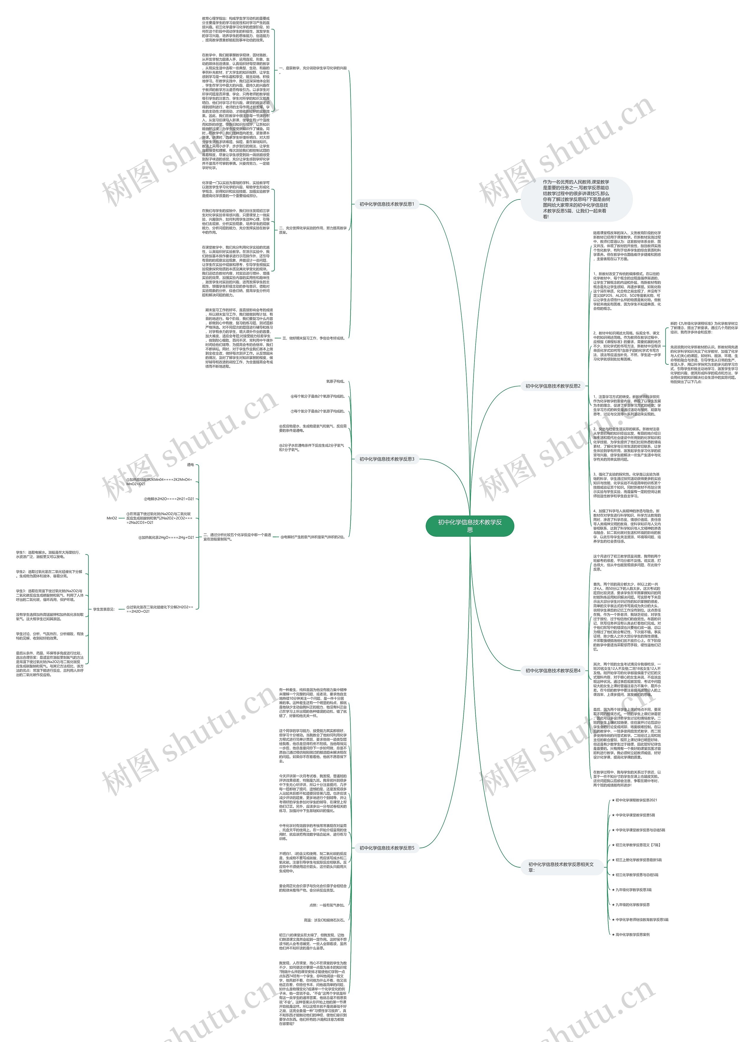 初中化学信息技术教学反思思维导图