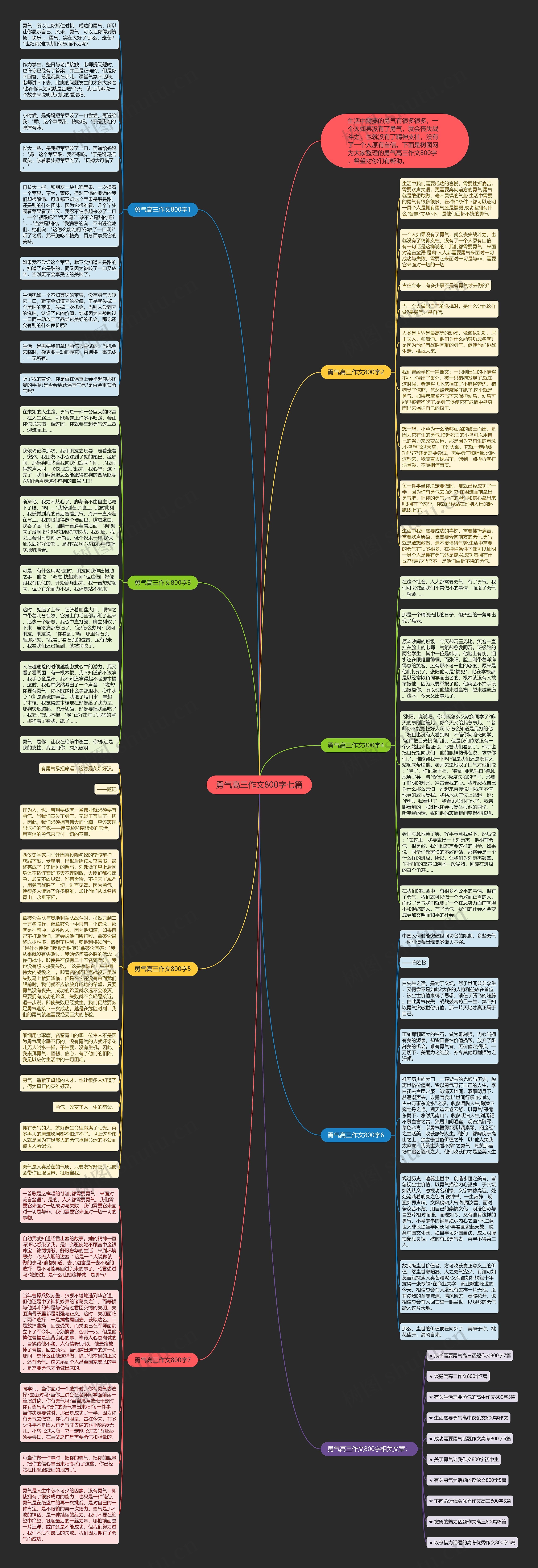 勇气高三作文800字七篇思维导图