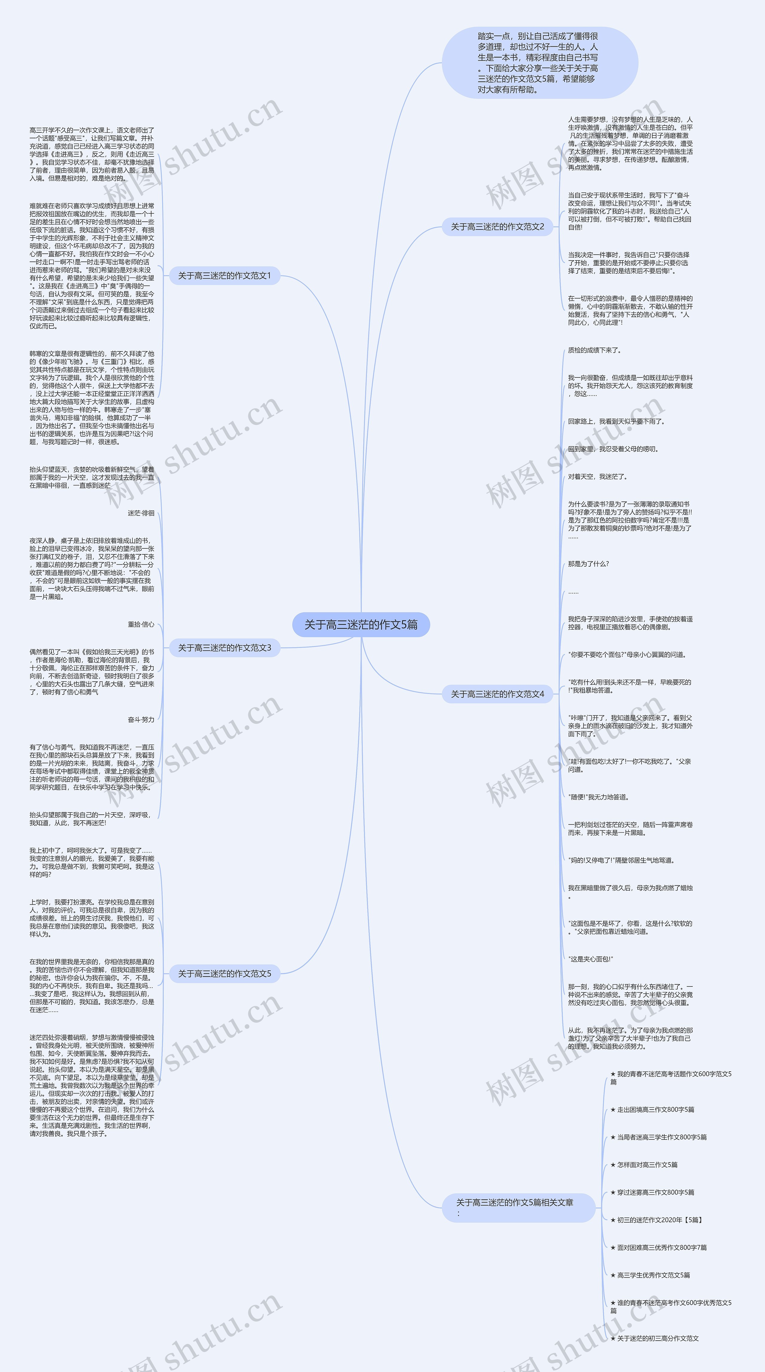 关于高三迷茫的作文5篇思维导图