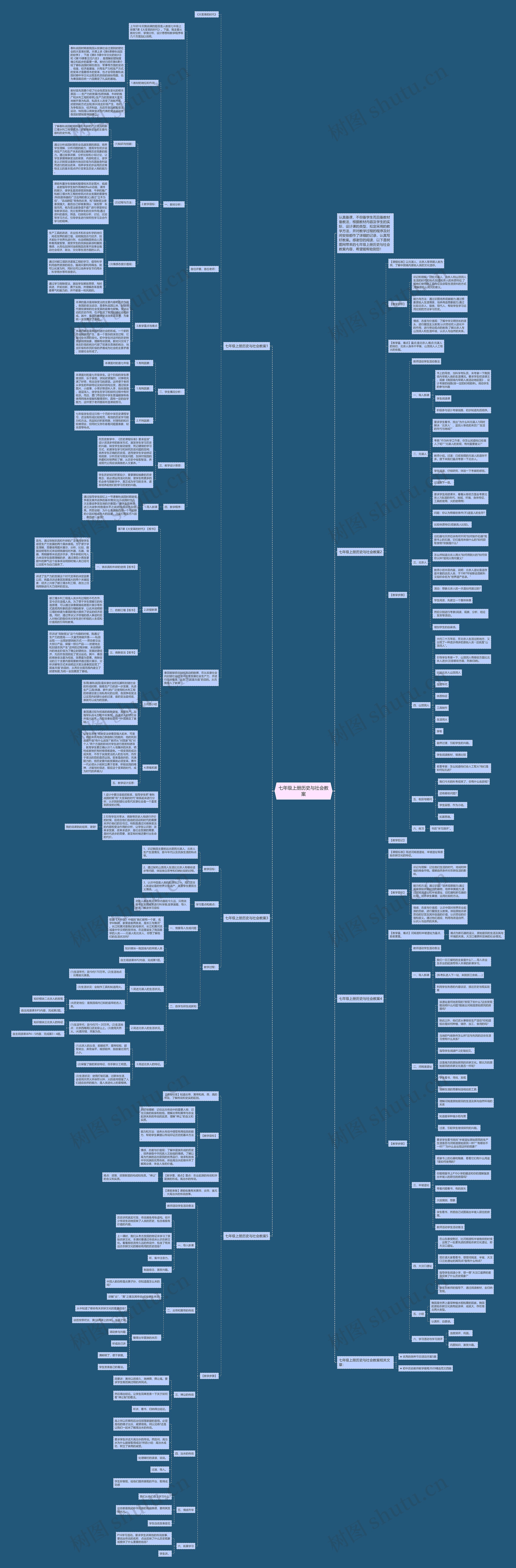 七年级上册历史与社会教案思维导图