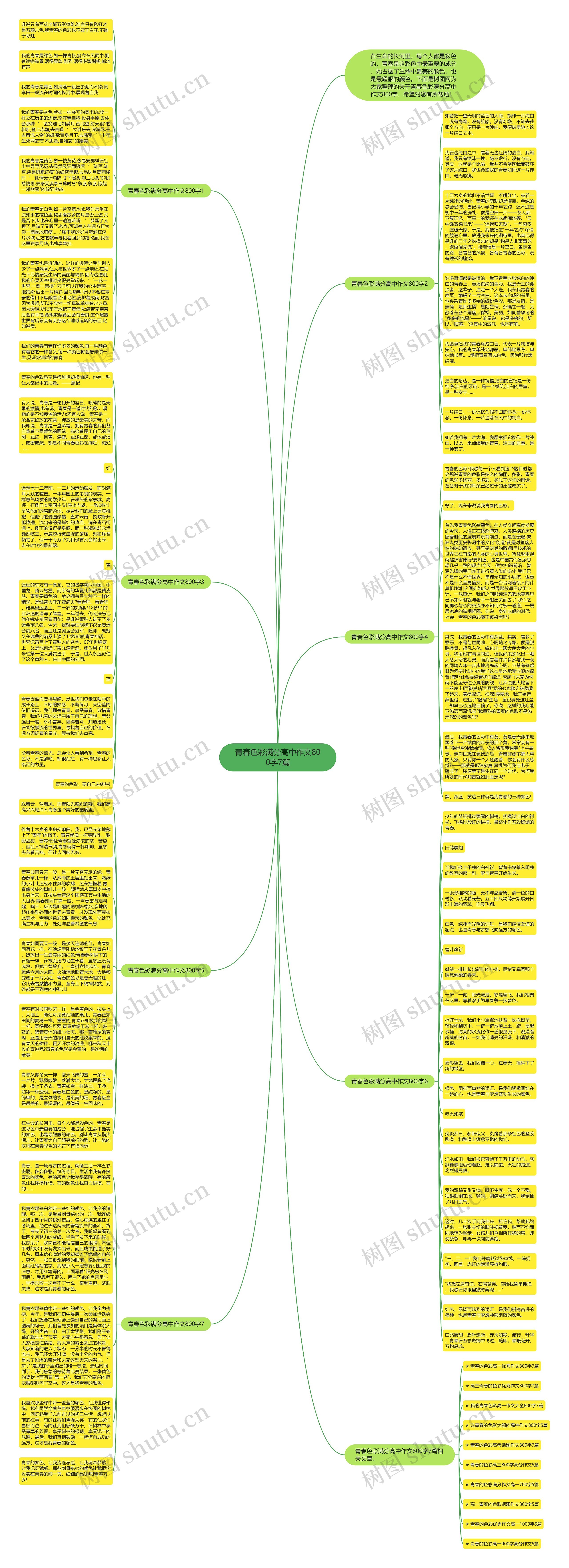 青春色彩满分高中作文800字7篇思维导图