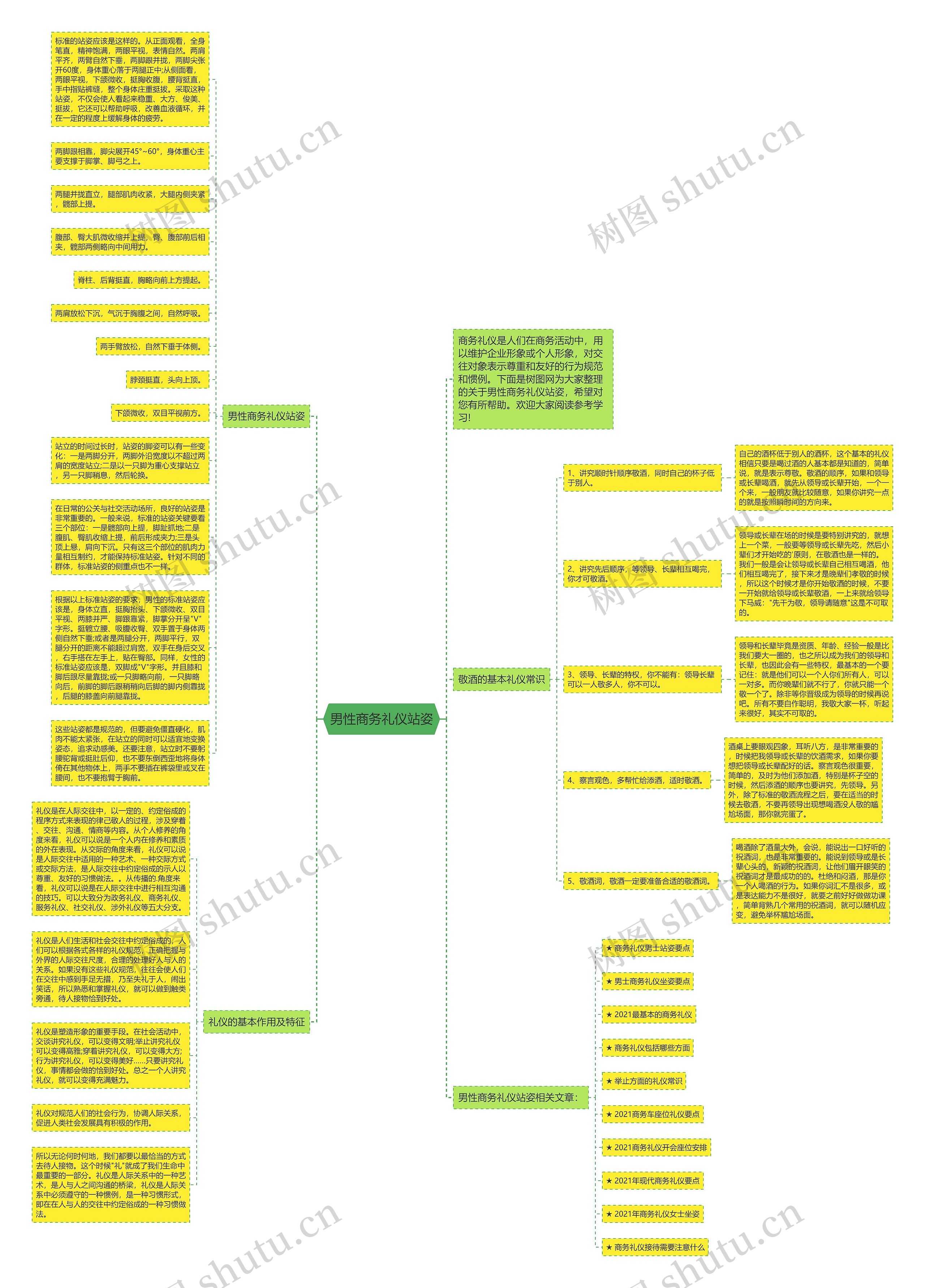 男性商务礼仪站姿思维导图
