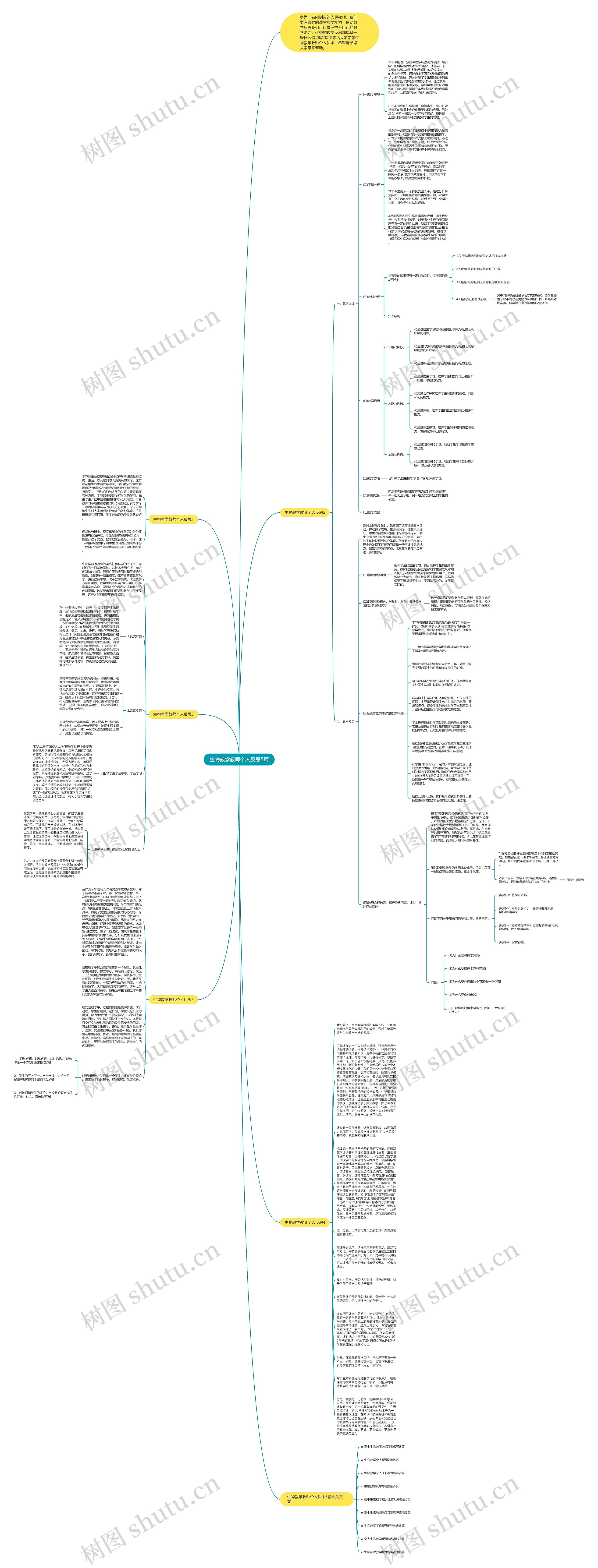 生物教学教师个人反思5篇思维导图