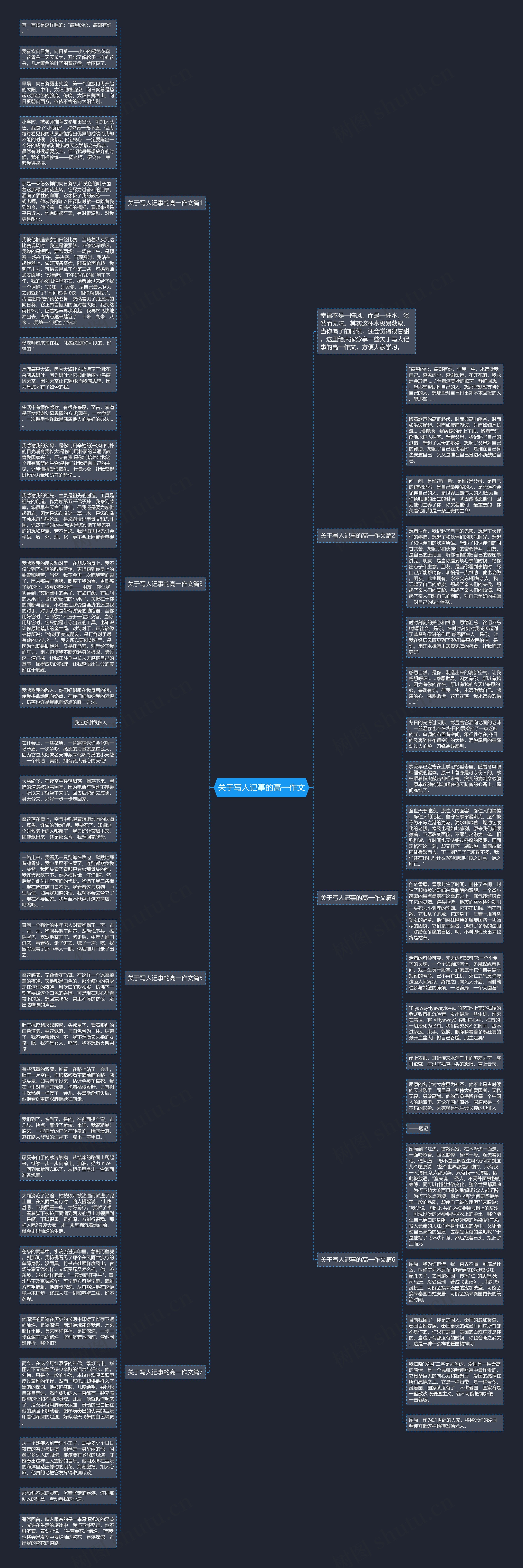 关于写人记事的高一作文思维导图