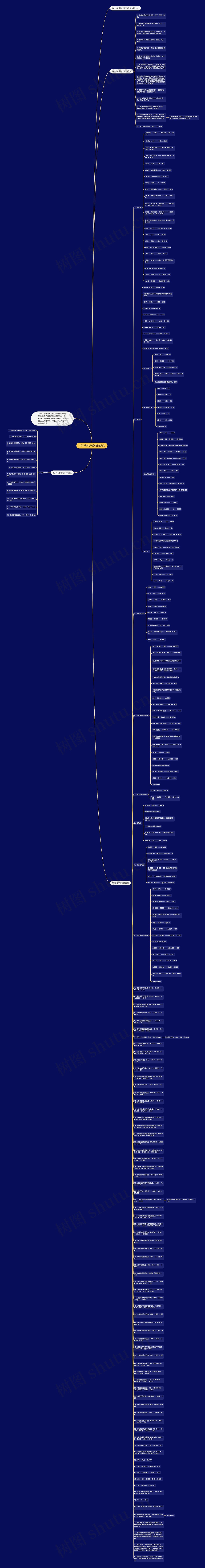 2023年化学必考知识点思维导图
