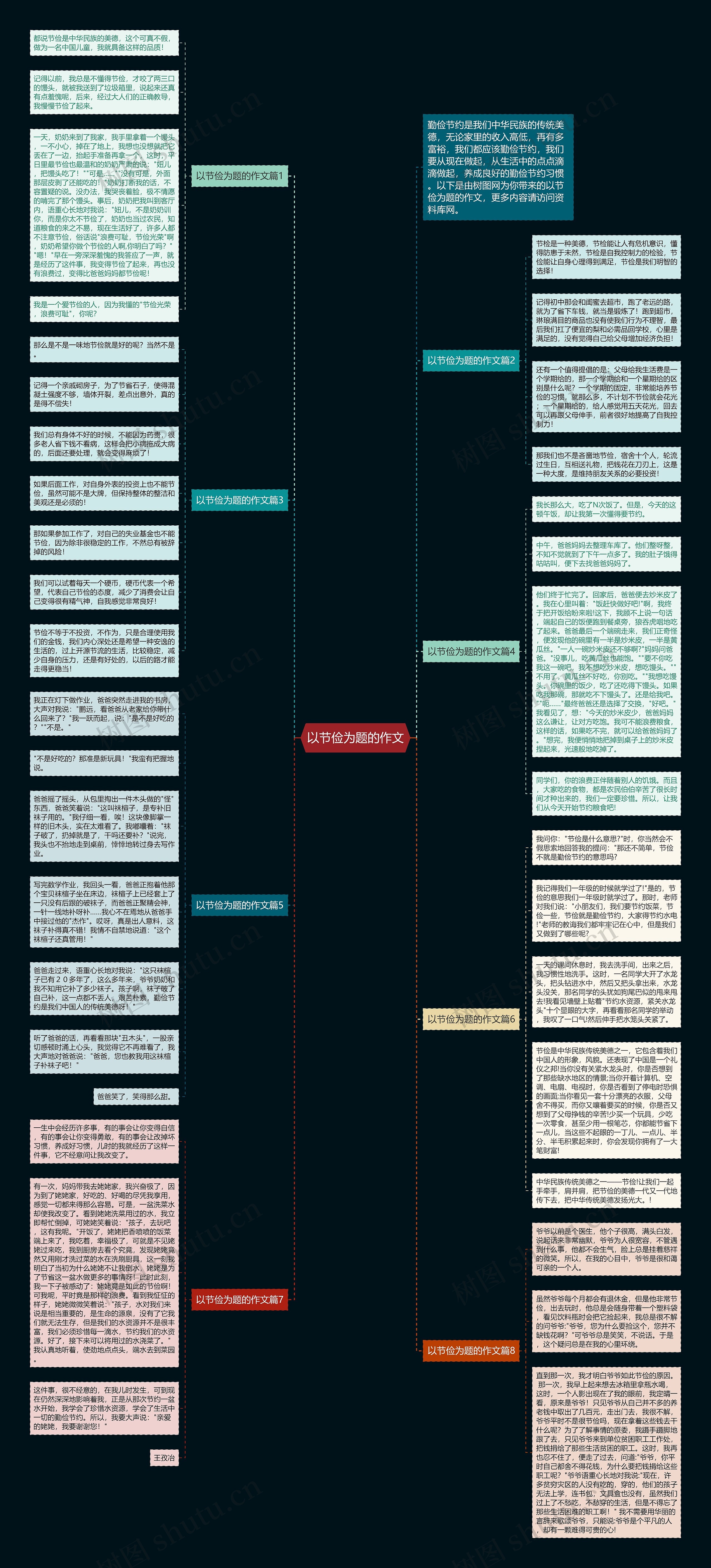 以节俭为题的作文思维导图