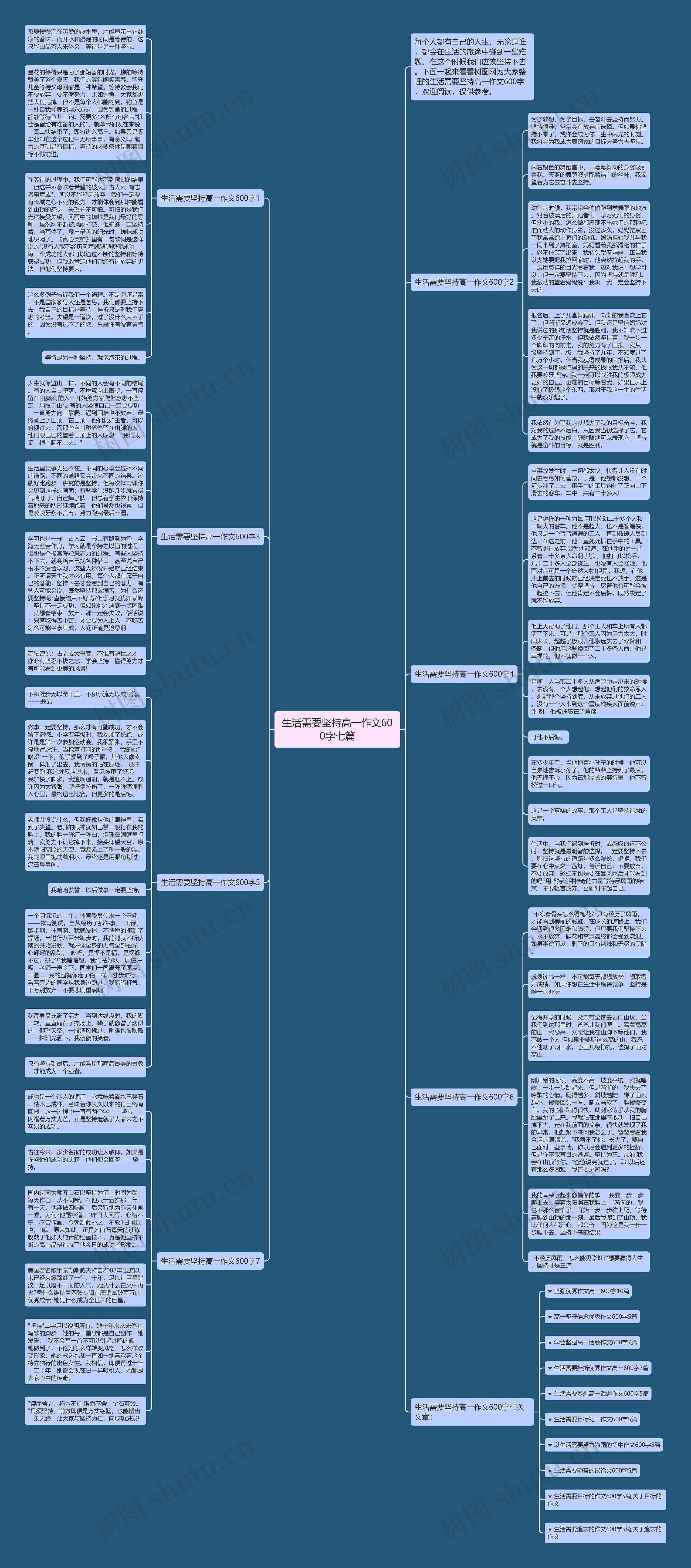生活需要坚持高一作文600字七篇思维导图高清图 生活需要坚持高一作文600字七篇思维导图
