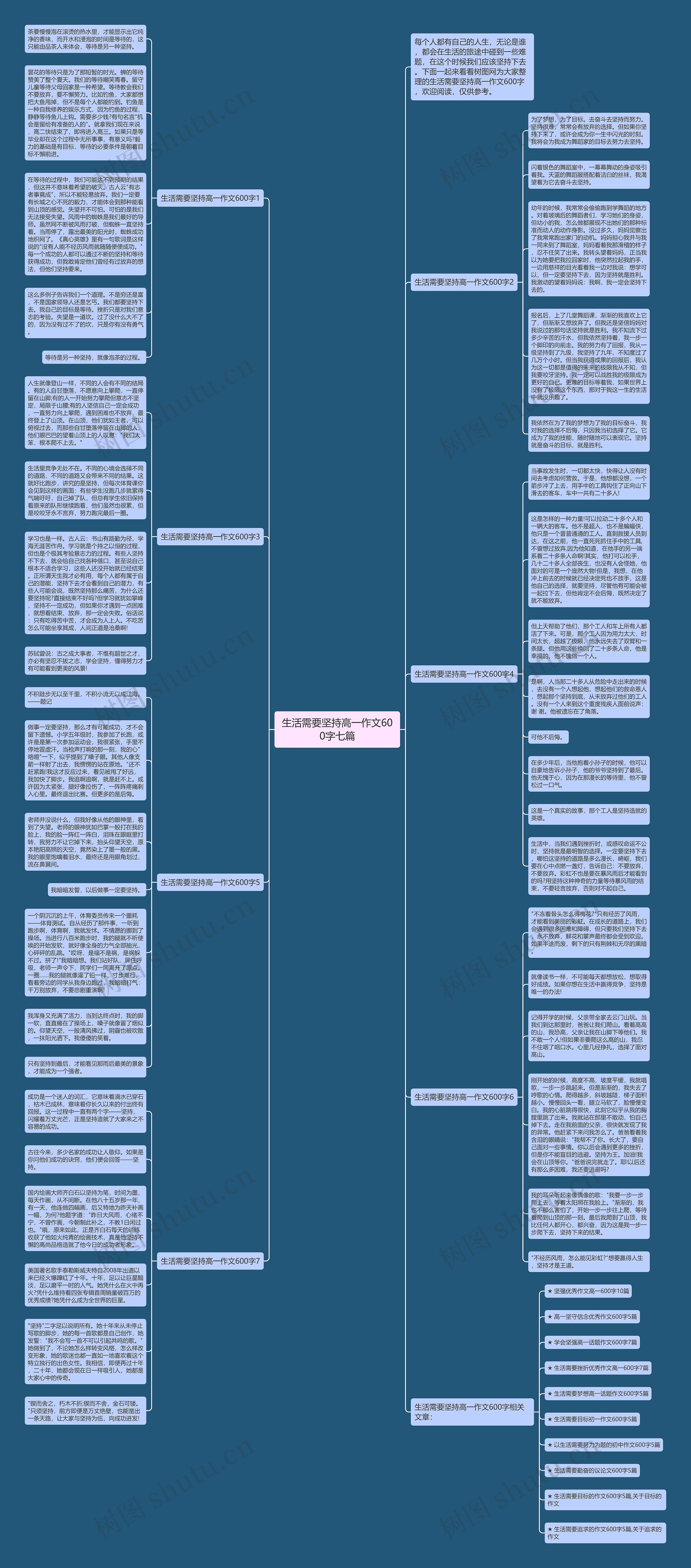 生活需要坚持高一作文600字七篇思维导图