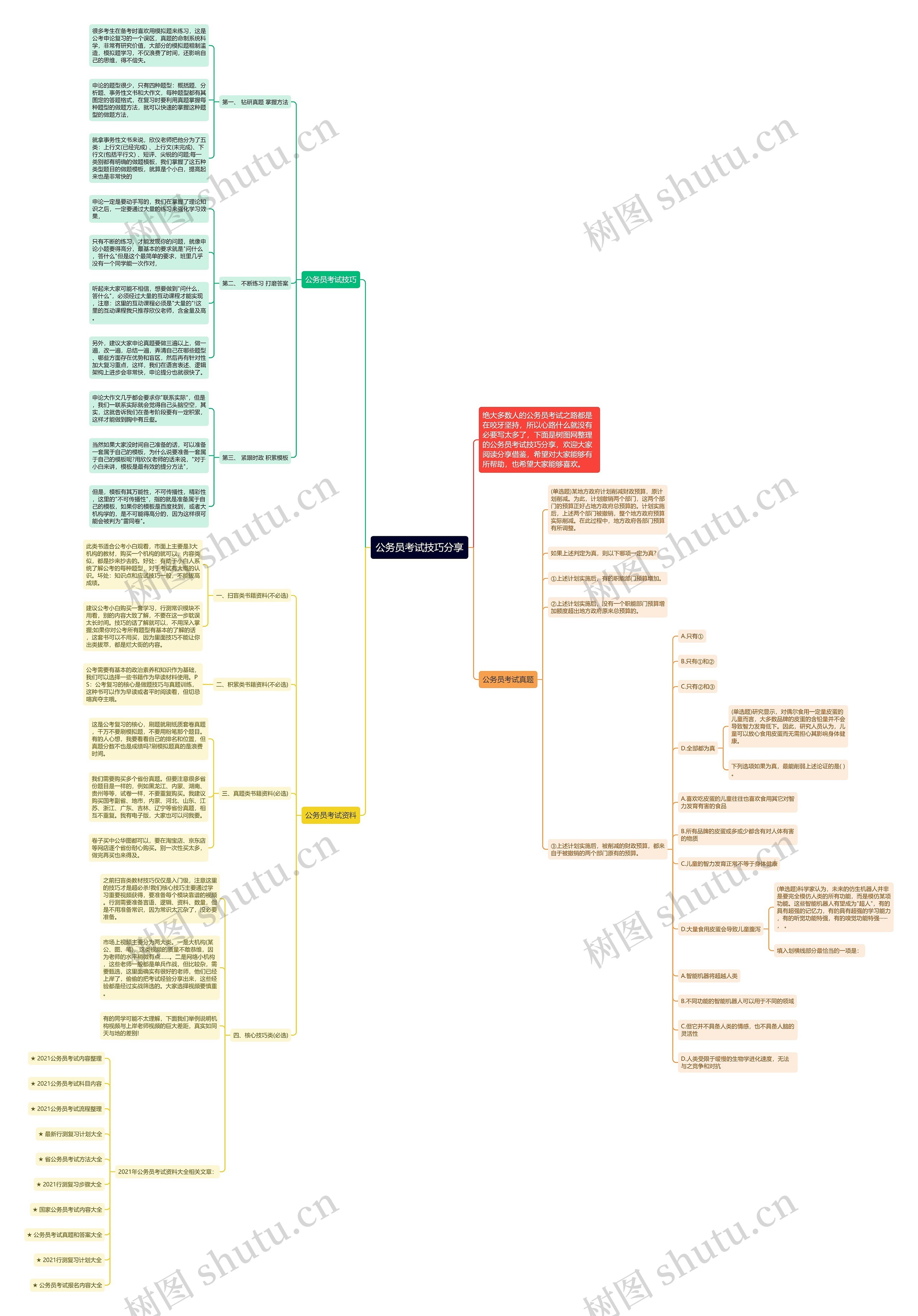 公务员考试技巧分享思维导图