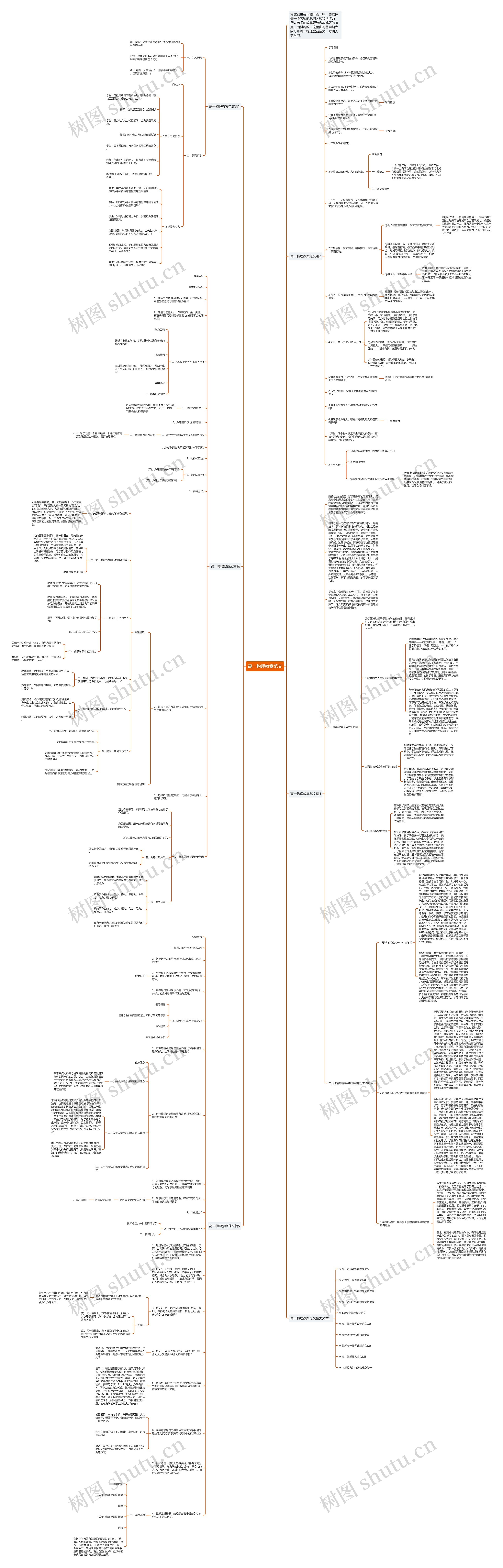 高一物理教案范文思维导图高清图 高一物理教案范文思维导图