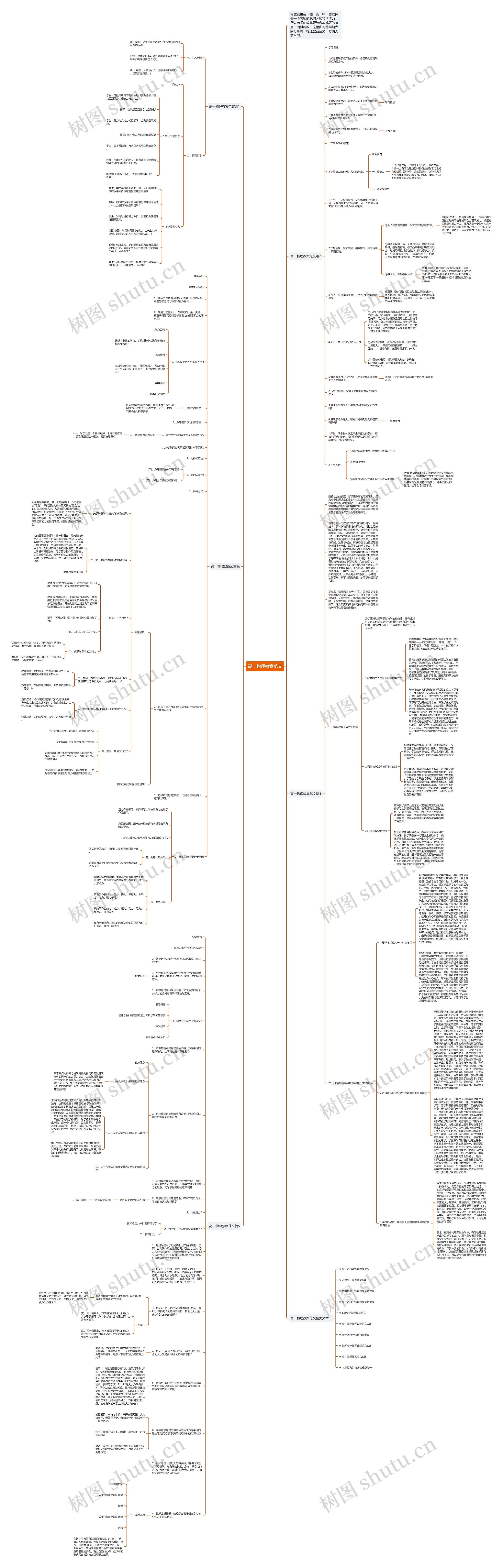 高一物理教案范文思维导图