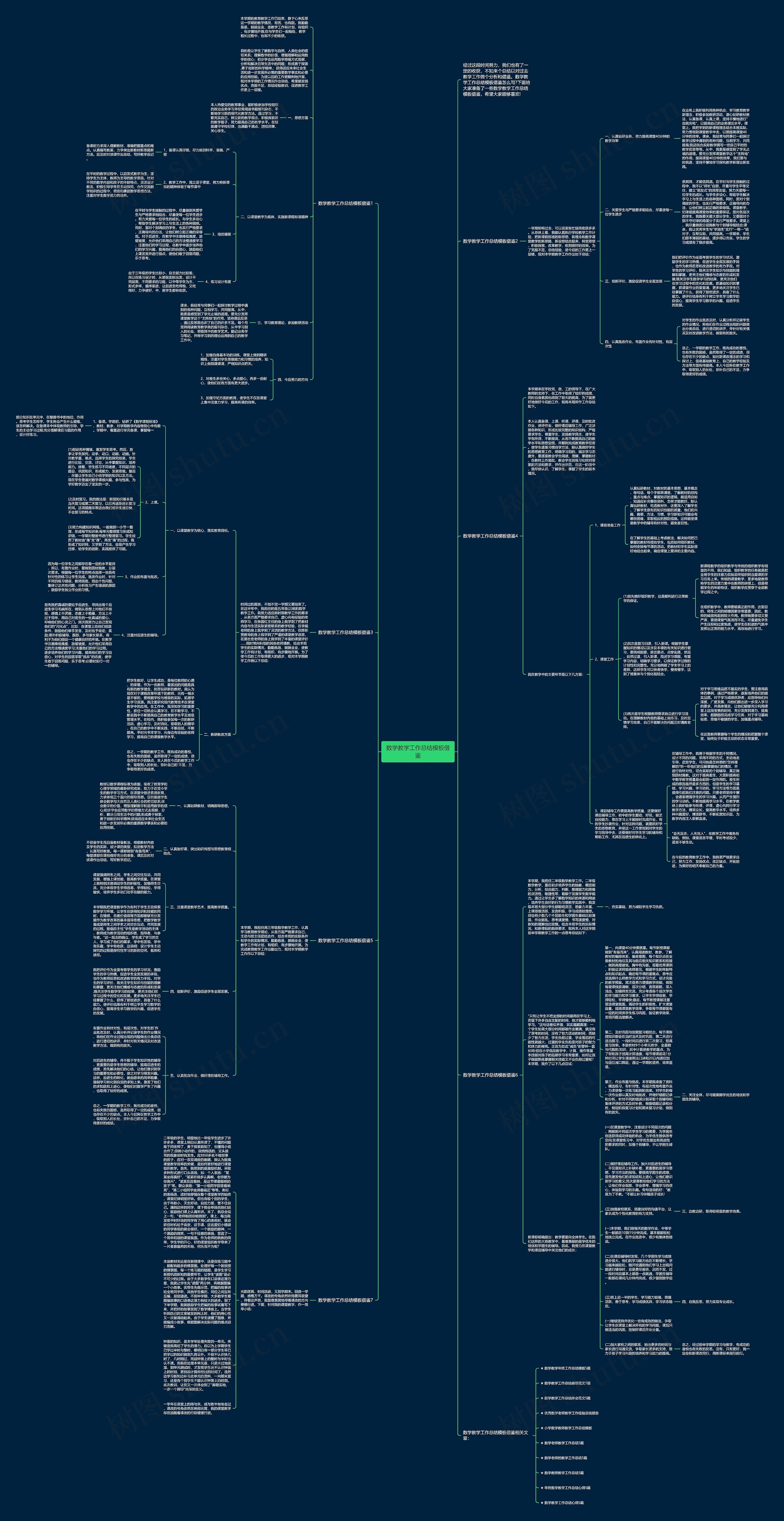 数学教学工作总结借鉴思维导图