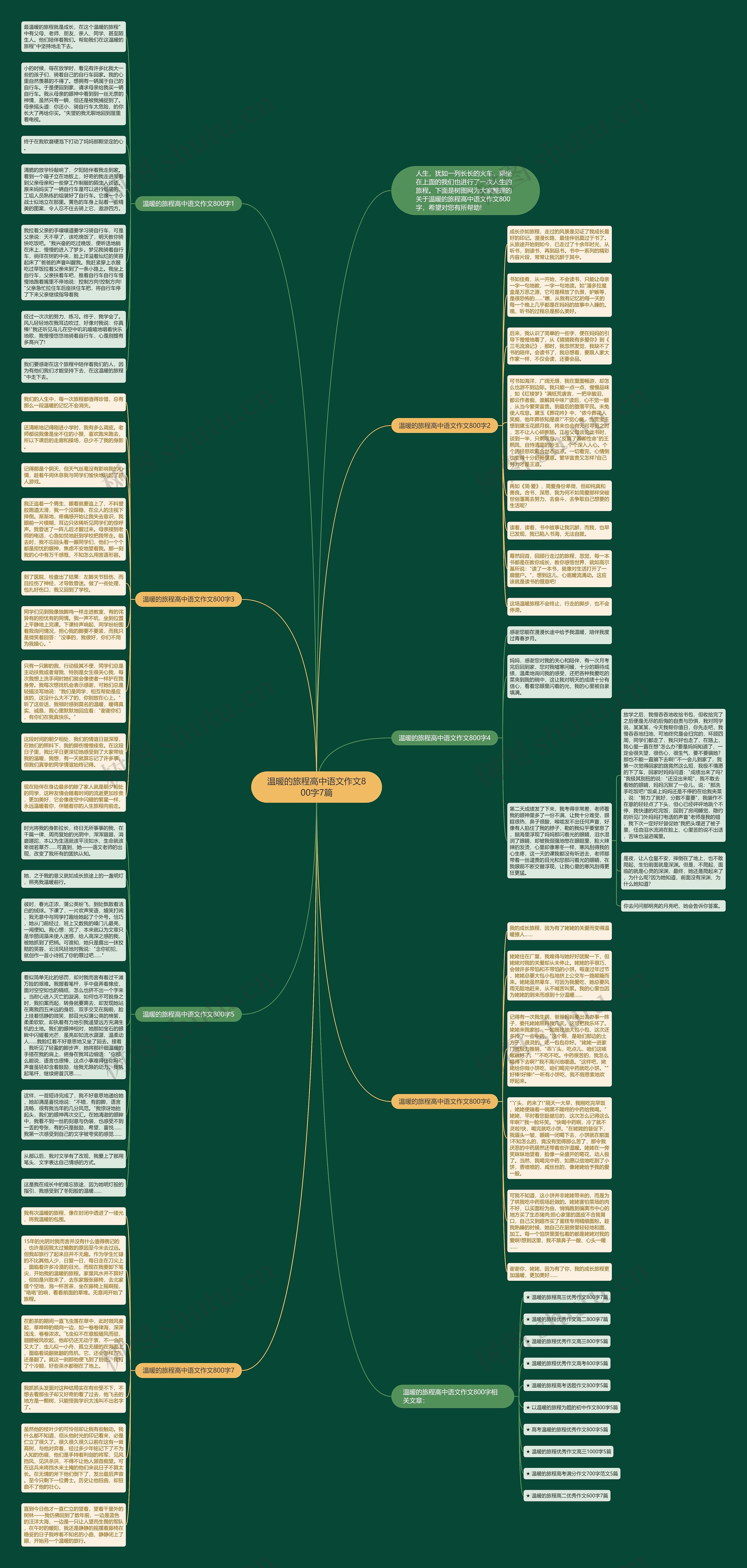温暖的旅程高中语文作文800字7篇思维导图
