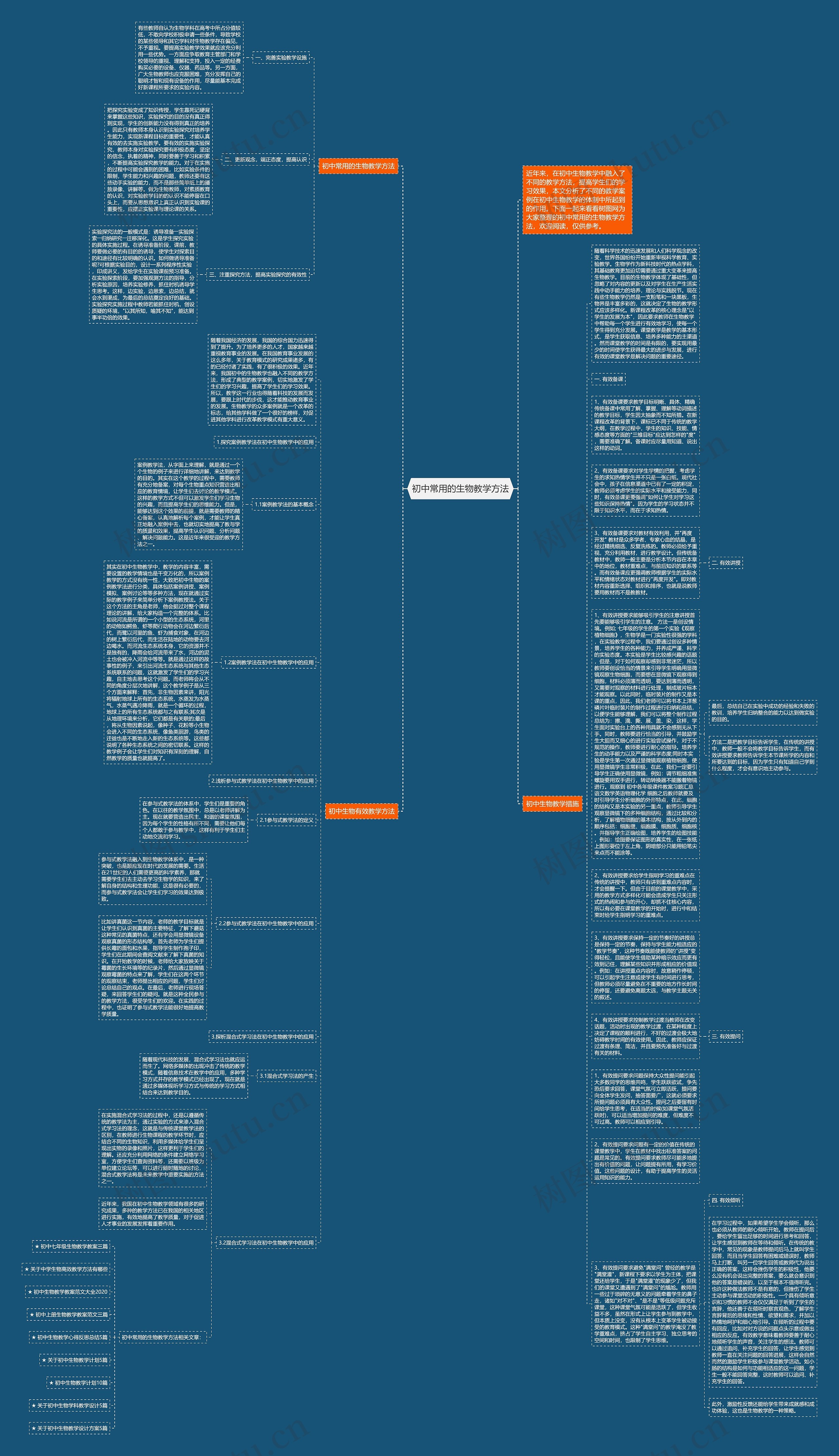 初中常用的生物教学方法思维导图高清图 初中常用的生物教学方法思维导图