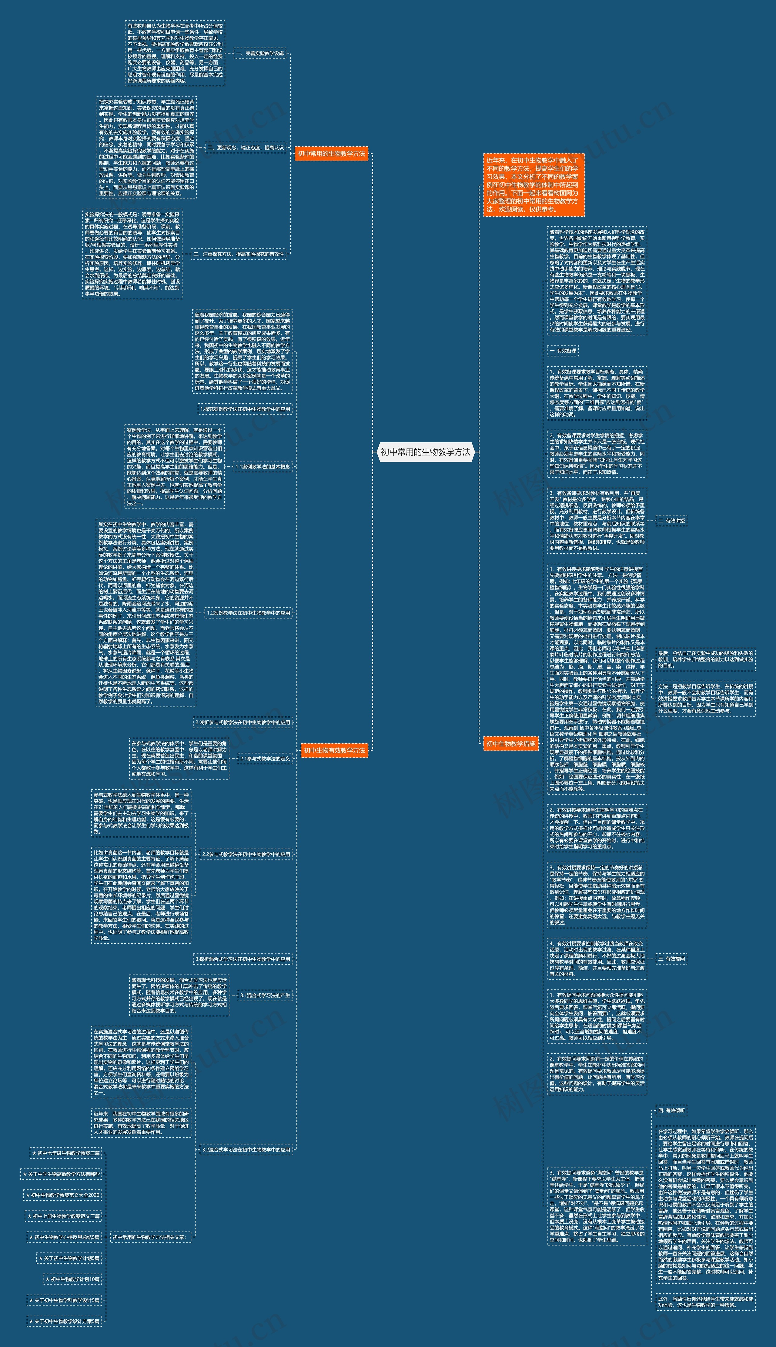 初中常用的生物教学方法思维导图
