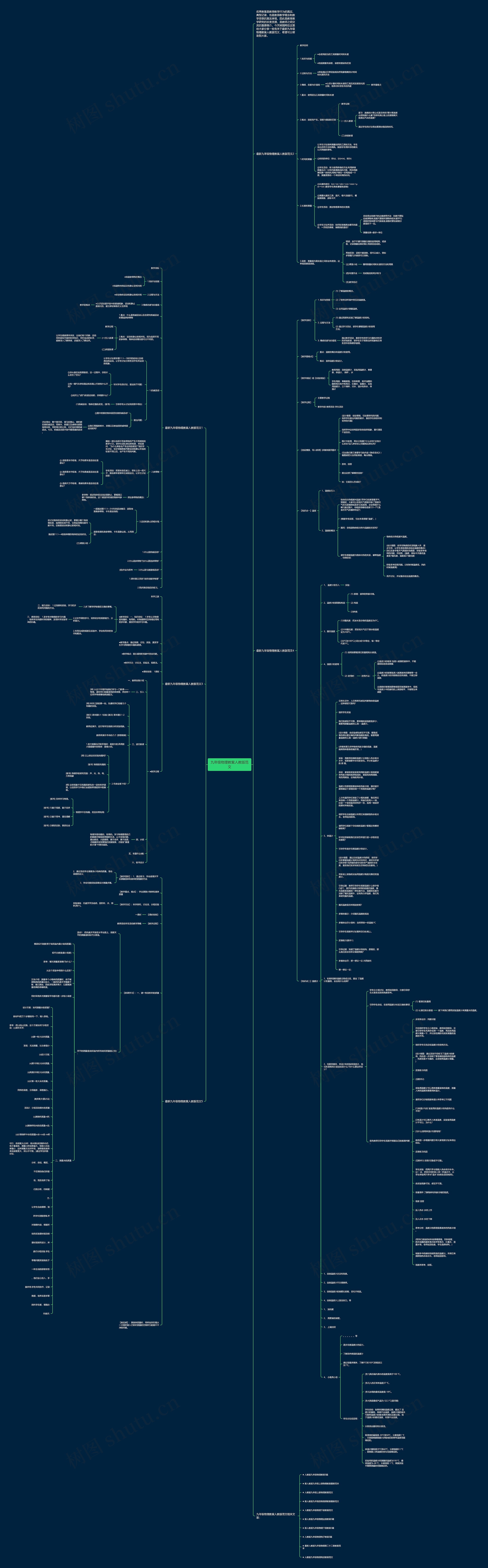 九年级物理教案人教版范文思维导图高清图 九年级物理教案人教版范文思维导图