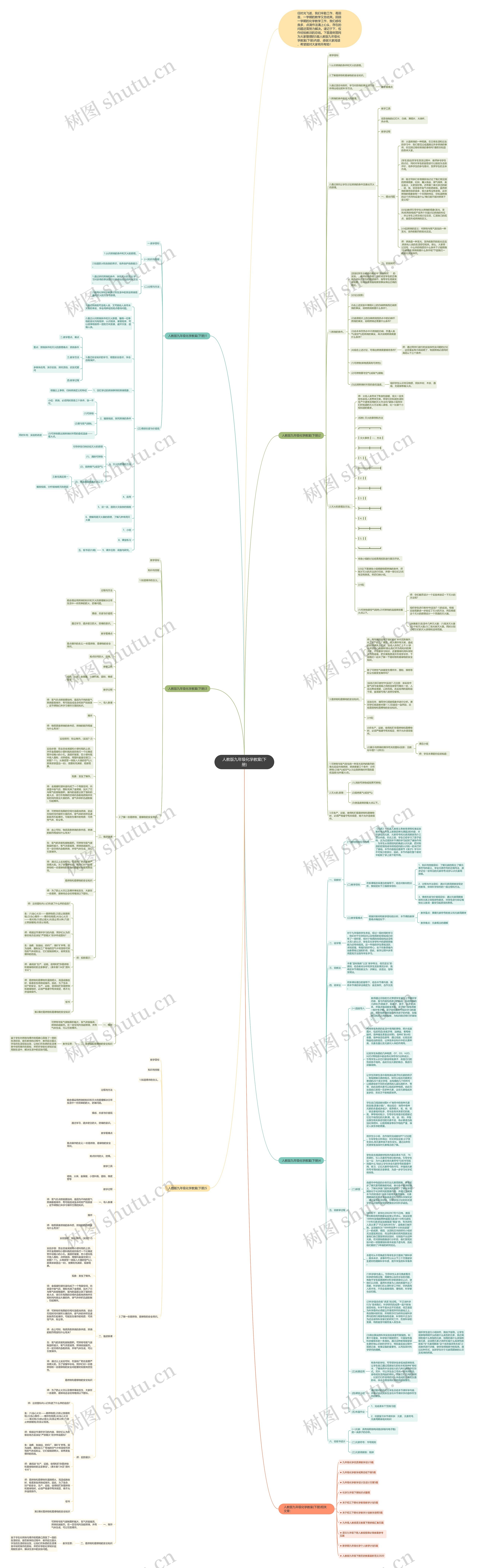 人教版九年级化学教案(下册)思维导图